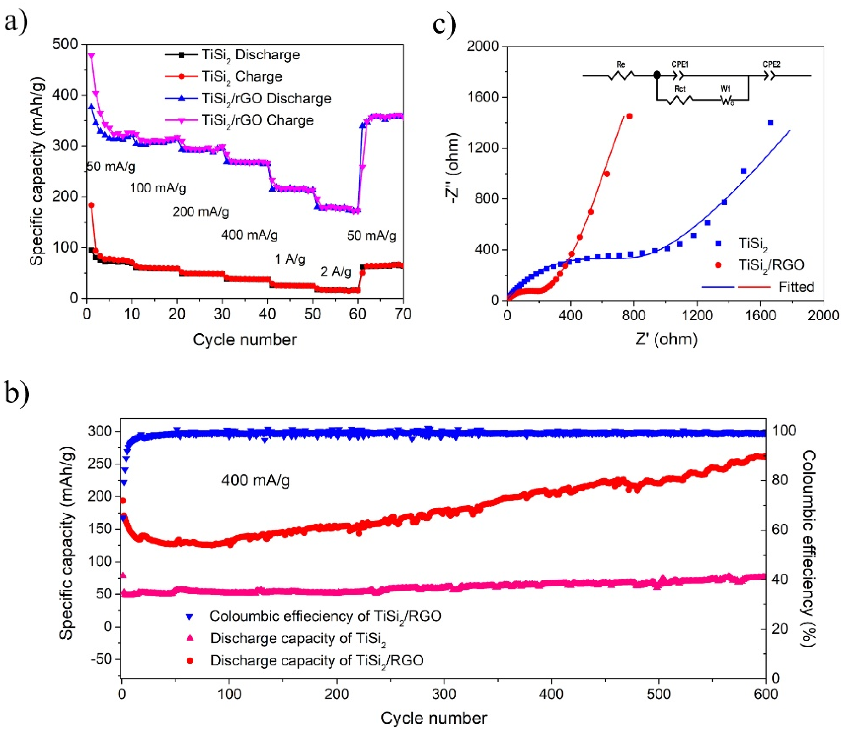 Nanomaterials 11 02279 g003