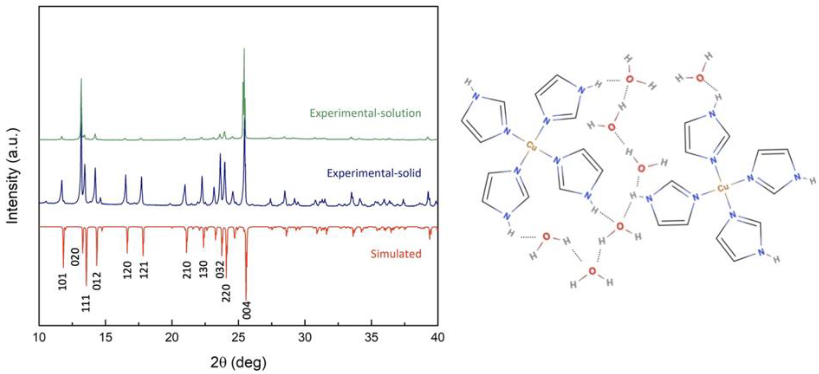 Nanomaterials 11 02281 g003