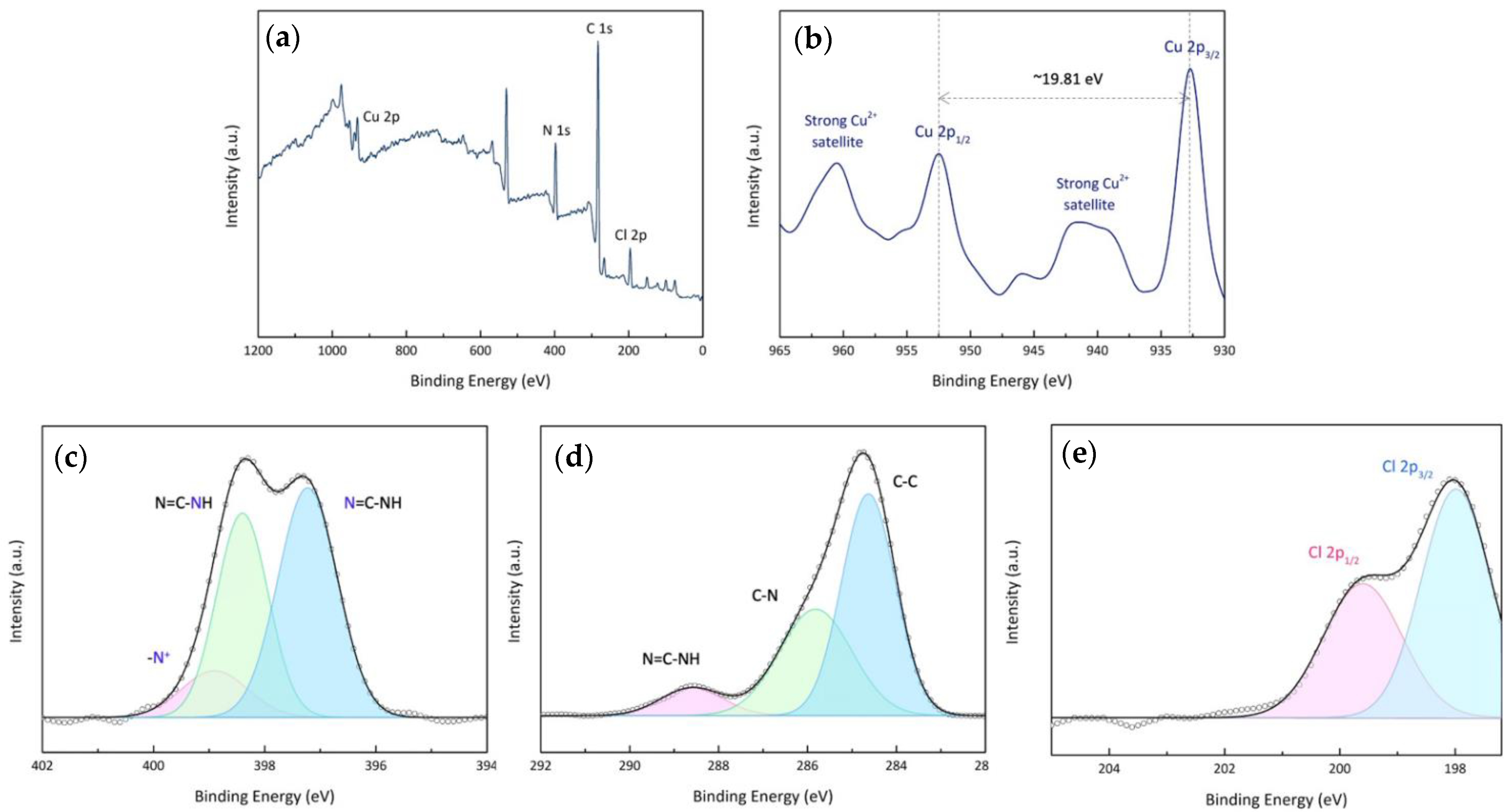 Nanomaterials 11 02281 g004
