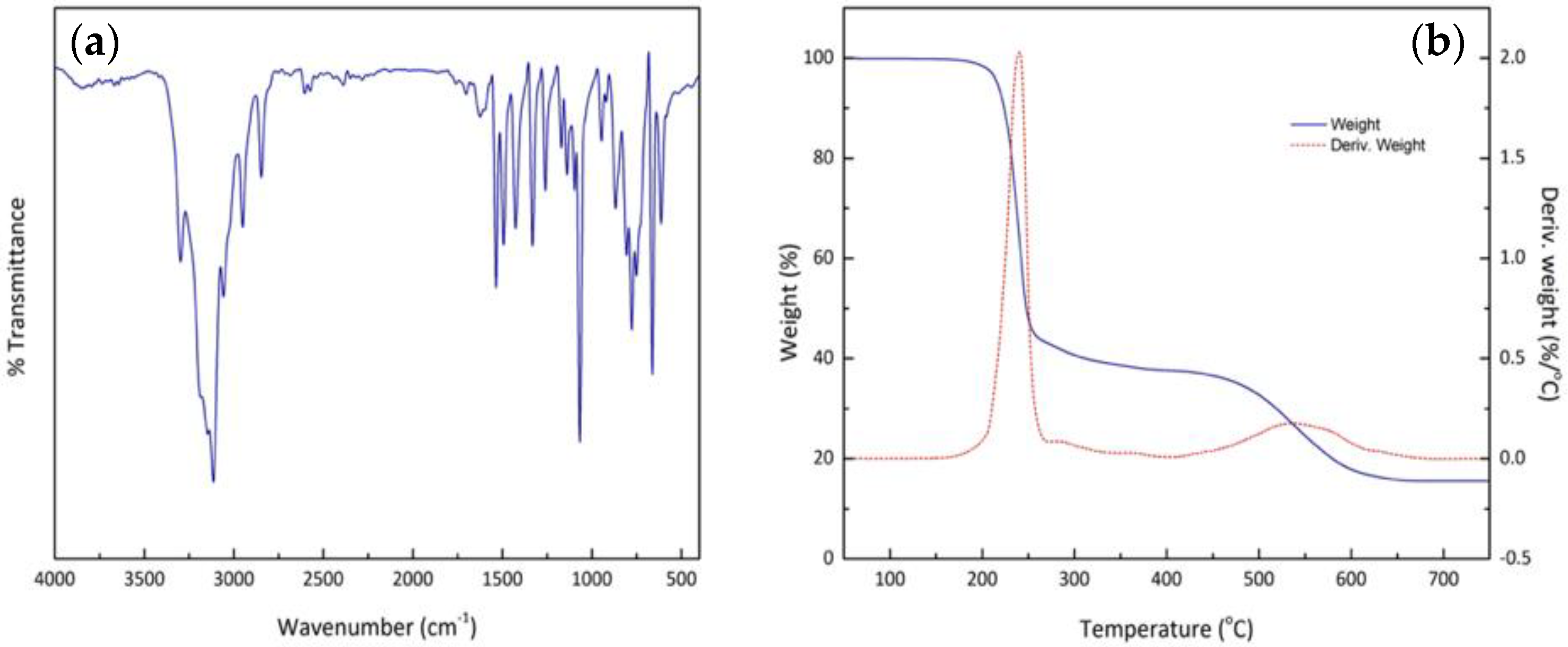 Nanomaterials 11 02281 g005