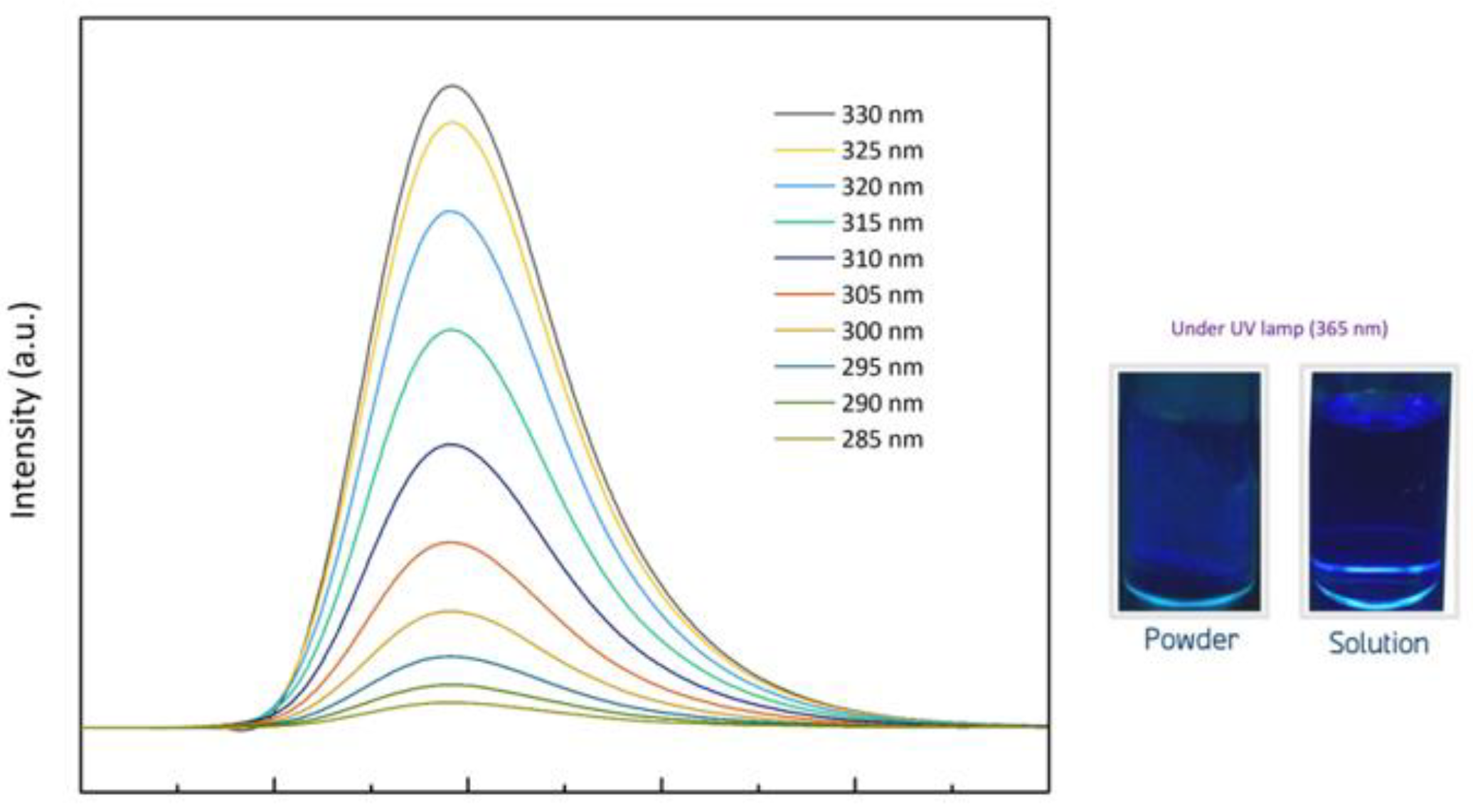 Nanomaterials 11 02281 g006