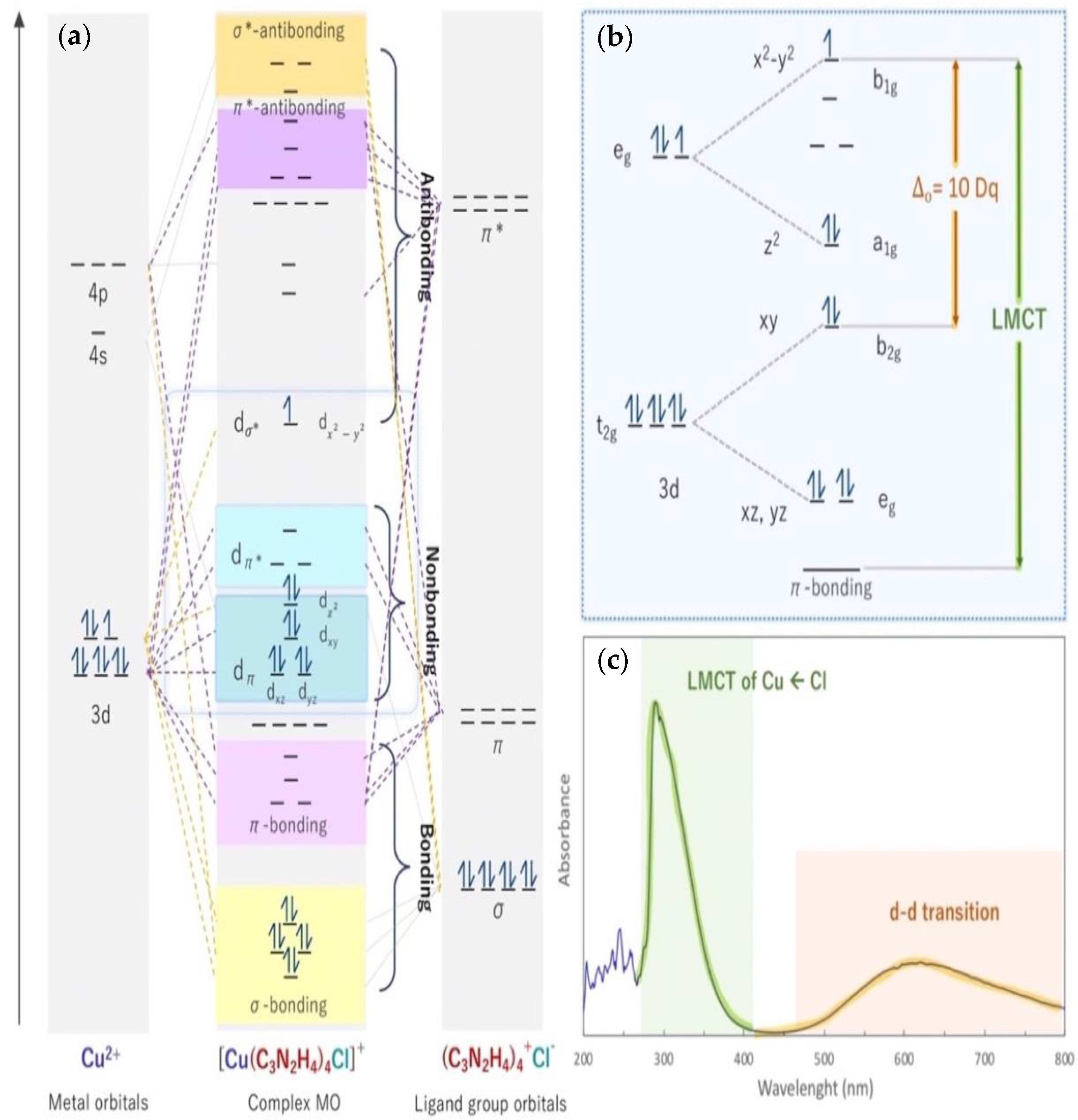 Nanomaterials 11 02281 sch001