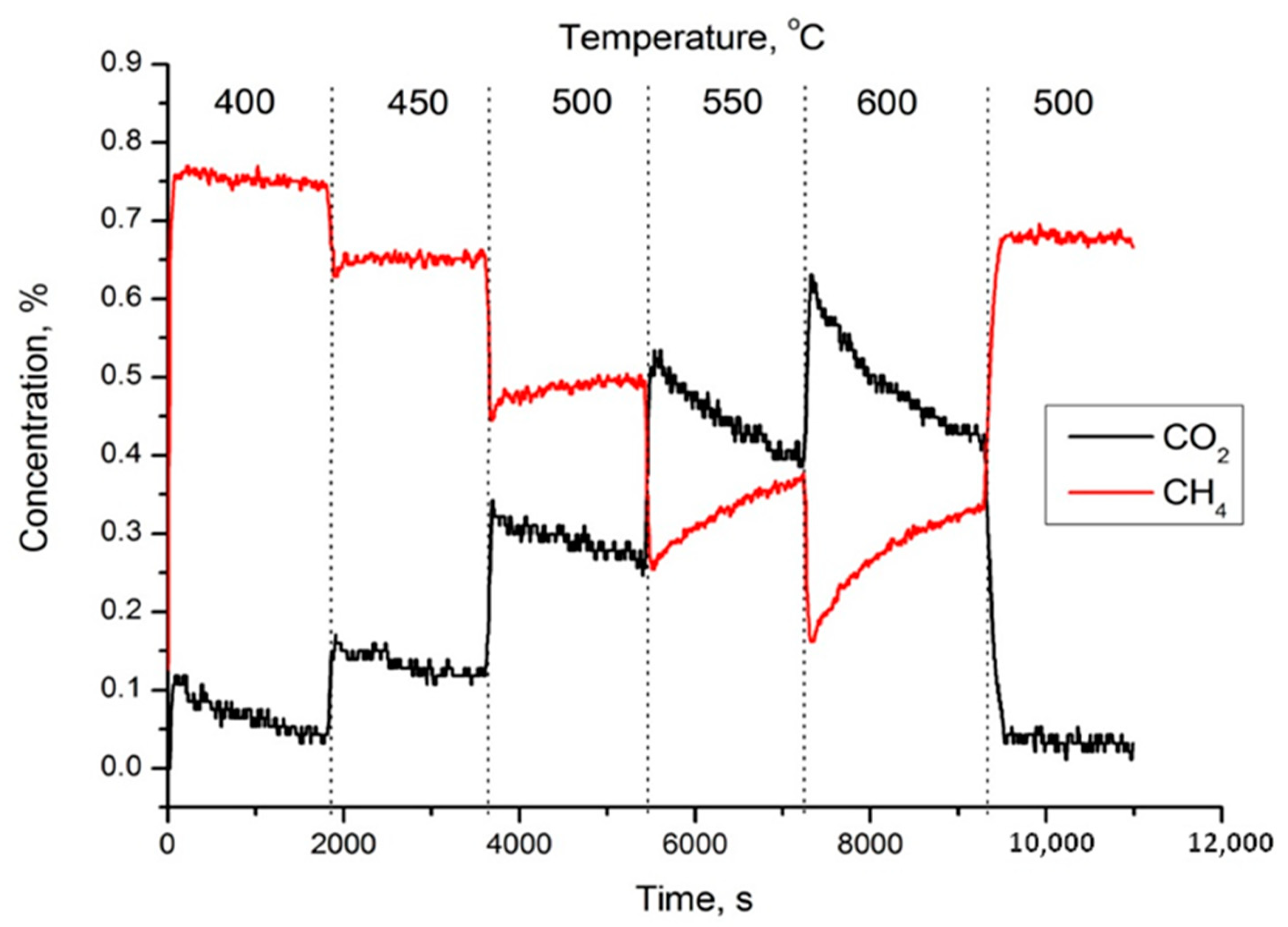Nanomaterials 11 02283 g001
