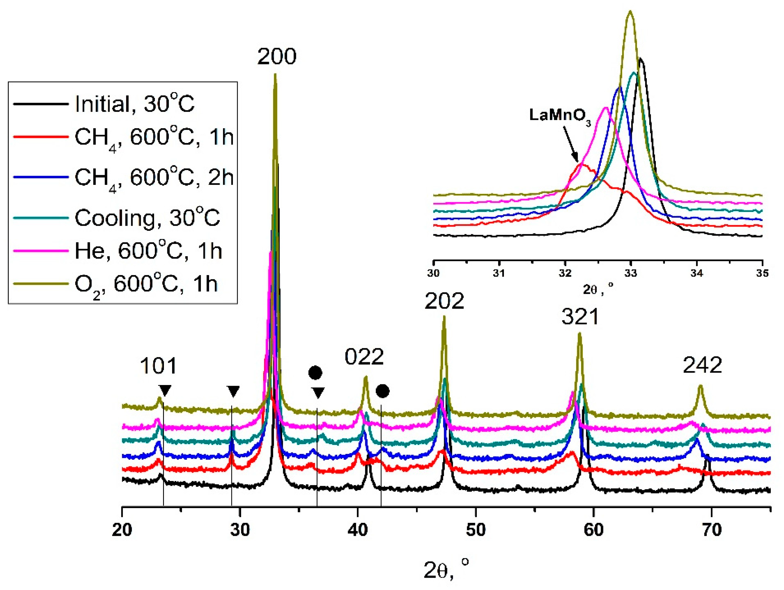 Nanomaterials 11 02283 g002