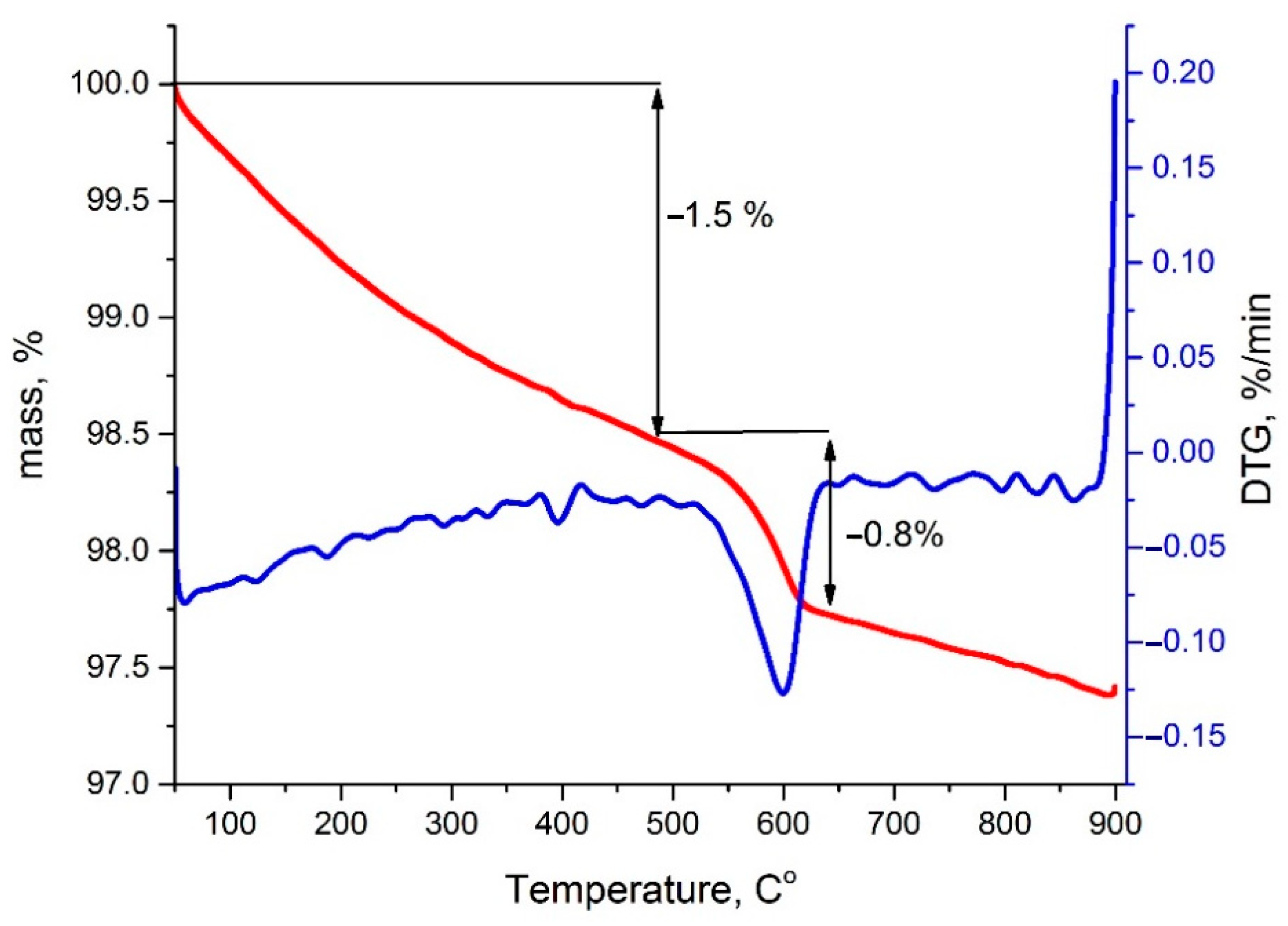 Nanomaterials 11 02283 g004