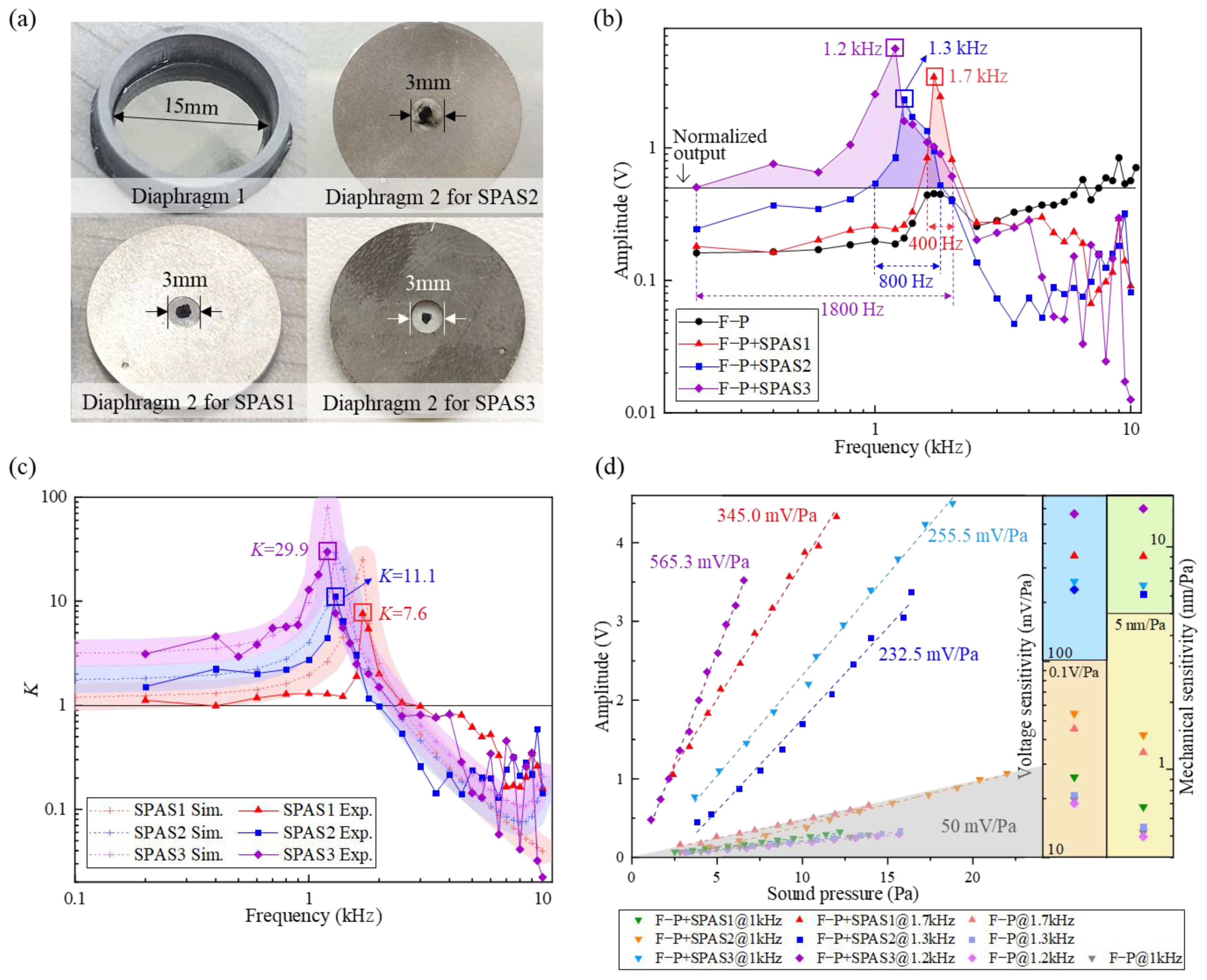 Nanomaterials 11 02284 g007
