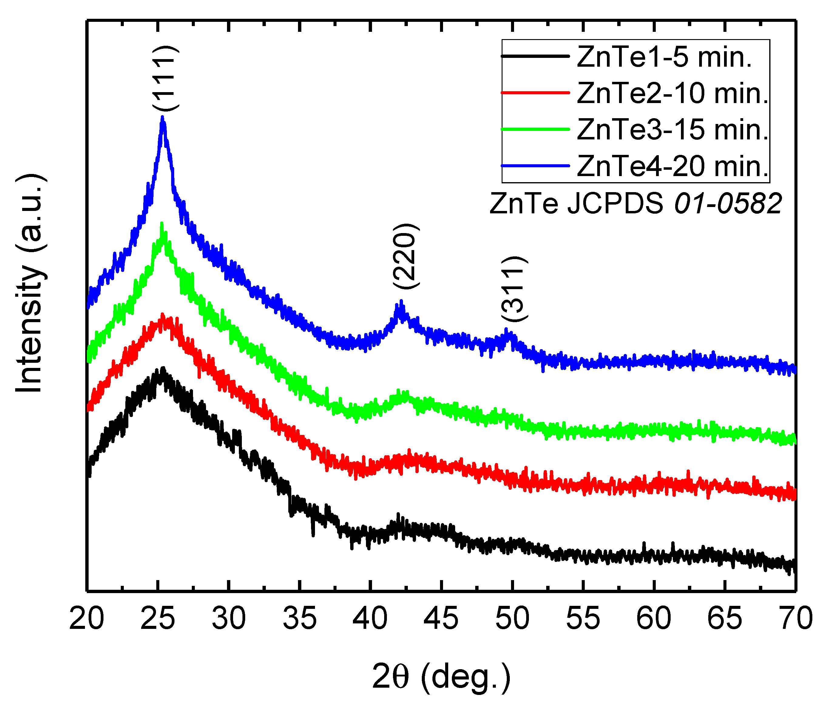 Nanomaterials 11 02286 g002