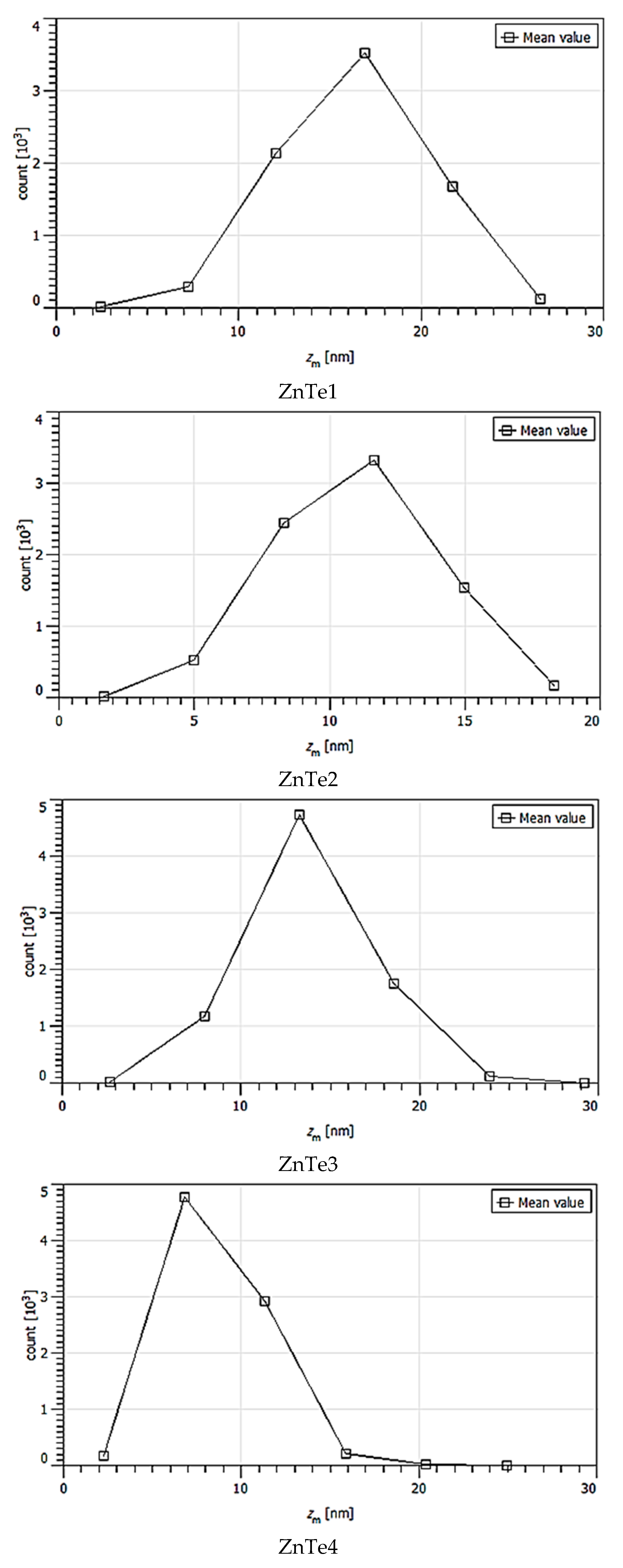 Nanomaterials 11 02286 g005
