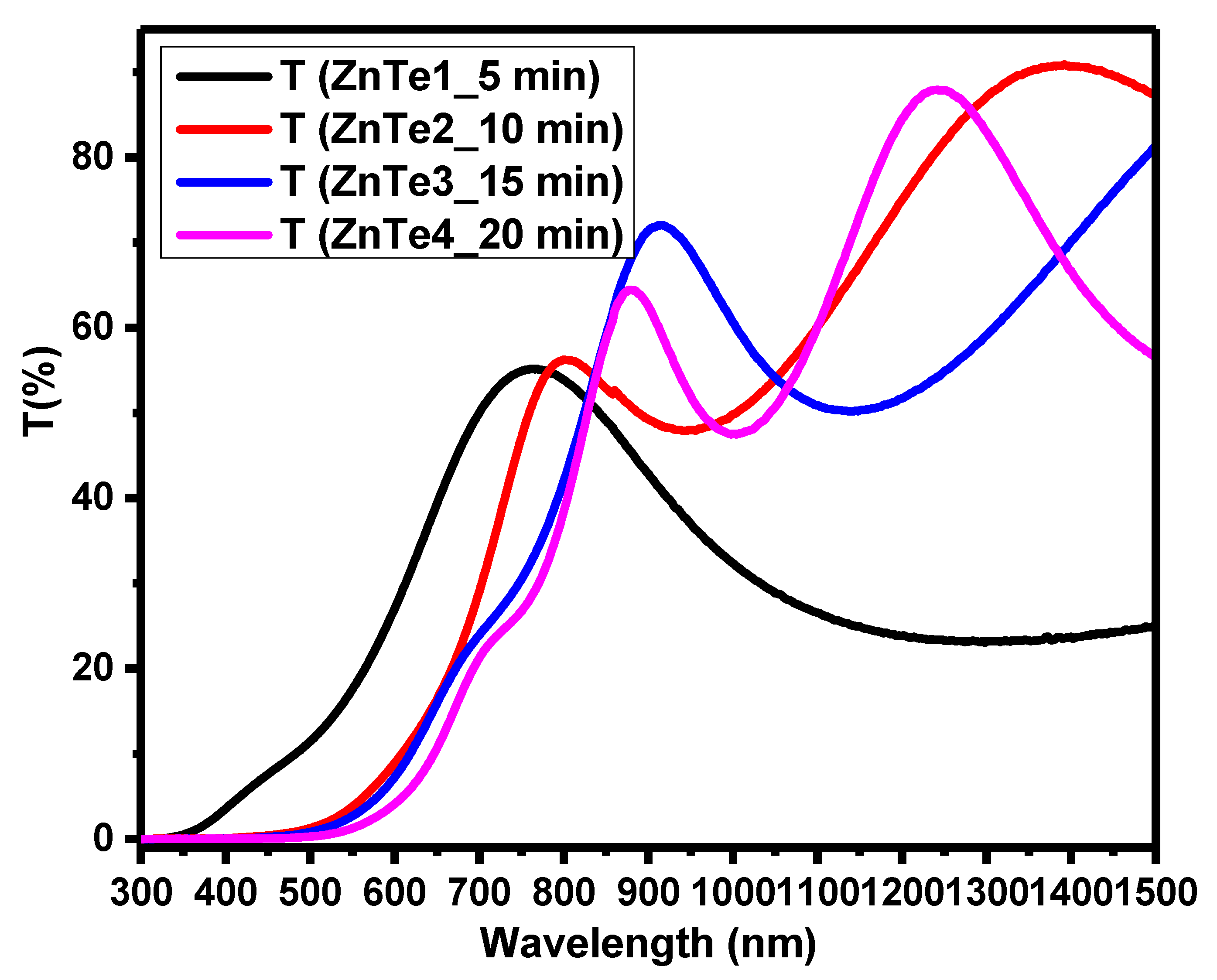 Nanomaterials 11 02286 g012
