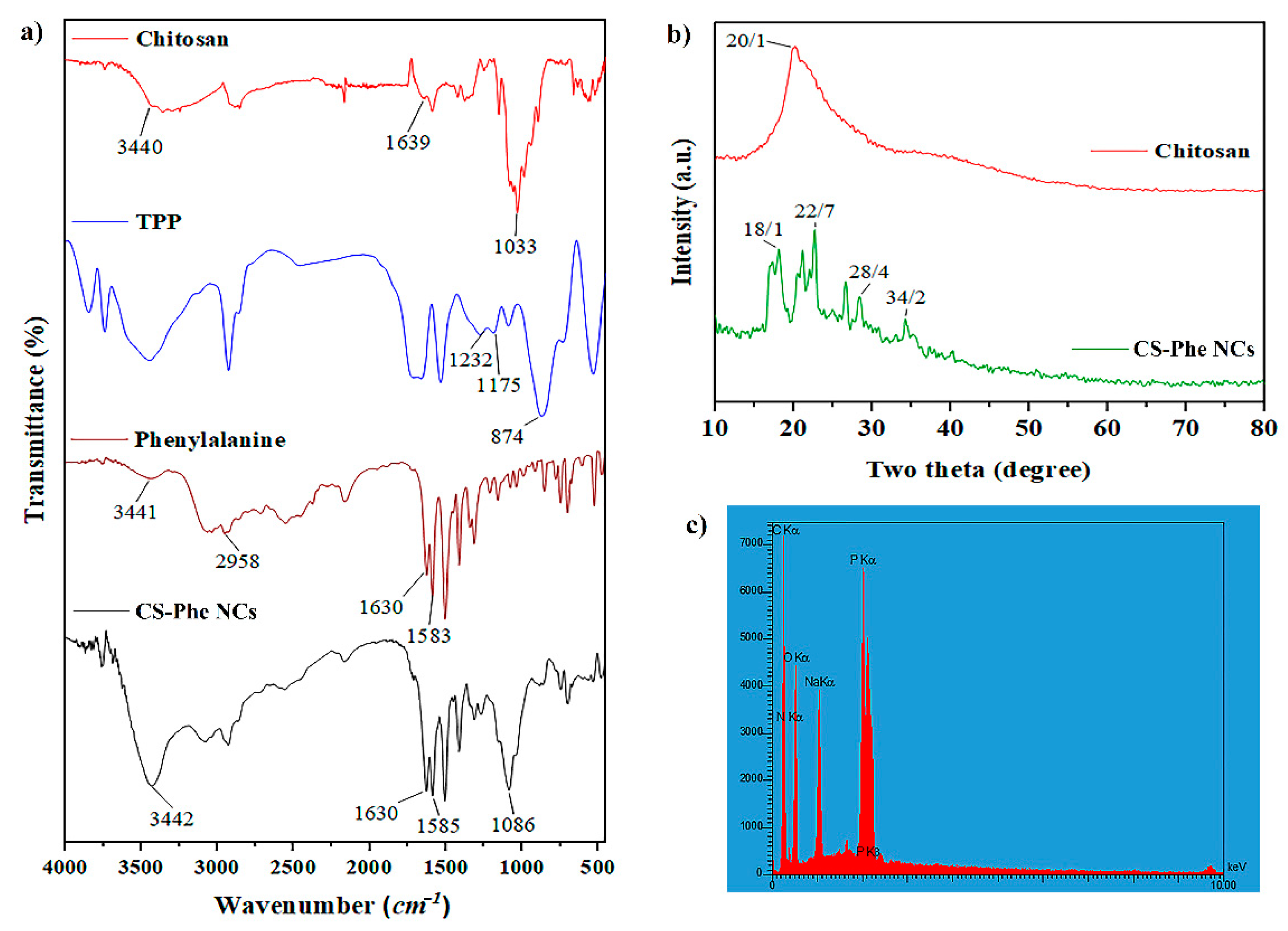 Nanomaterials 11 02287 g001