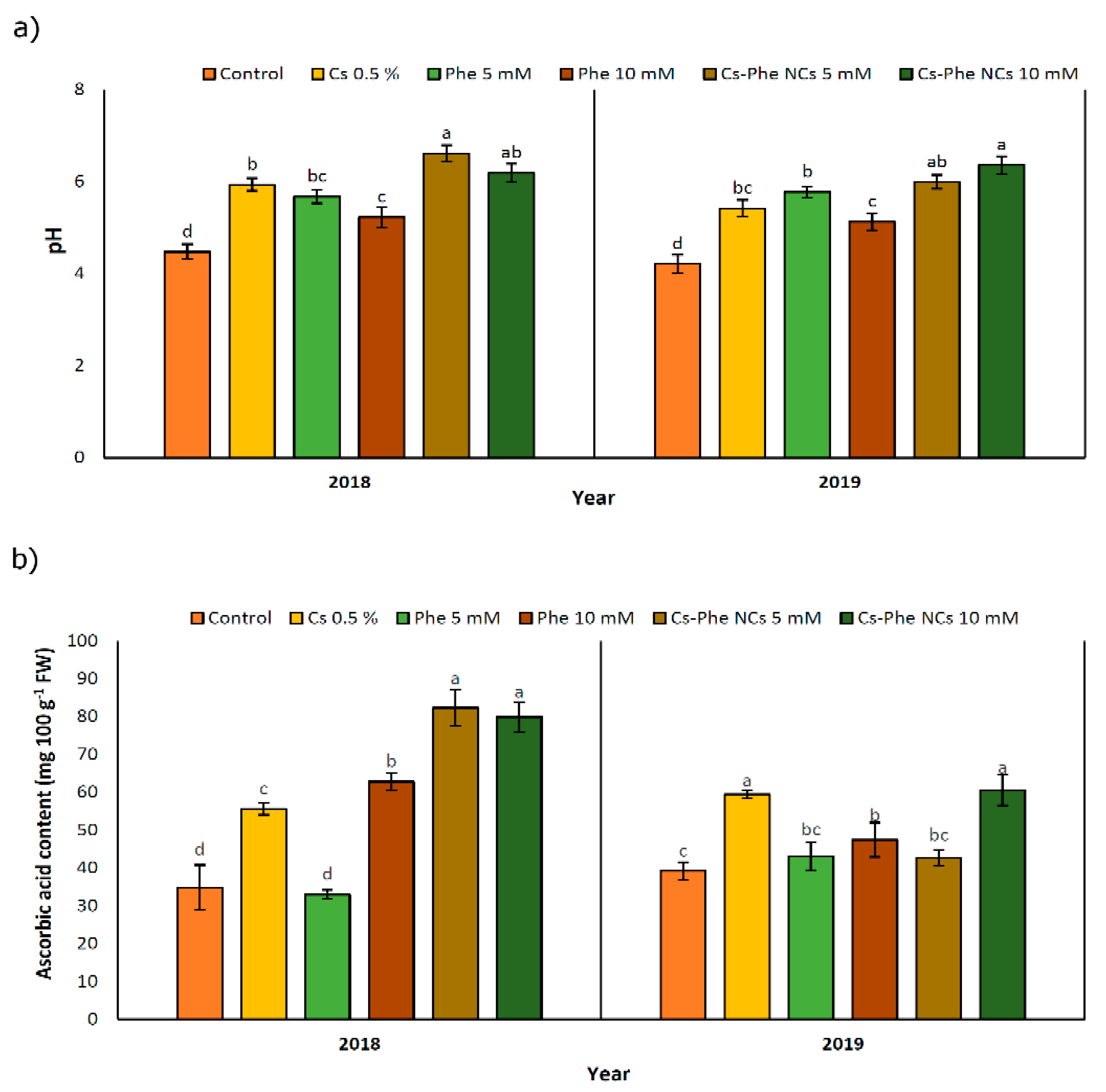 Nanomaterials 11 02287 g004