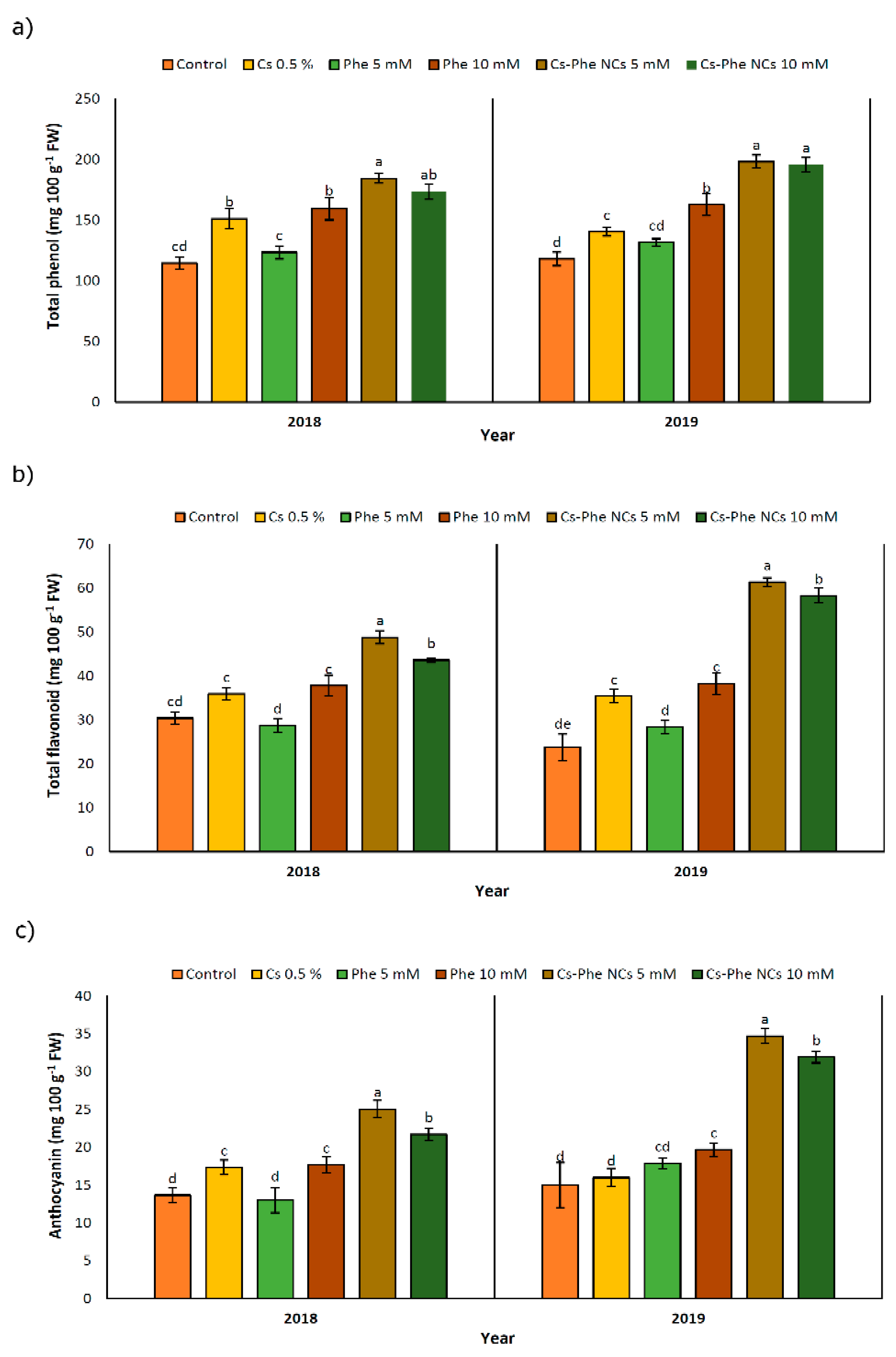 Nanomaterials 11 02287 g005