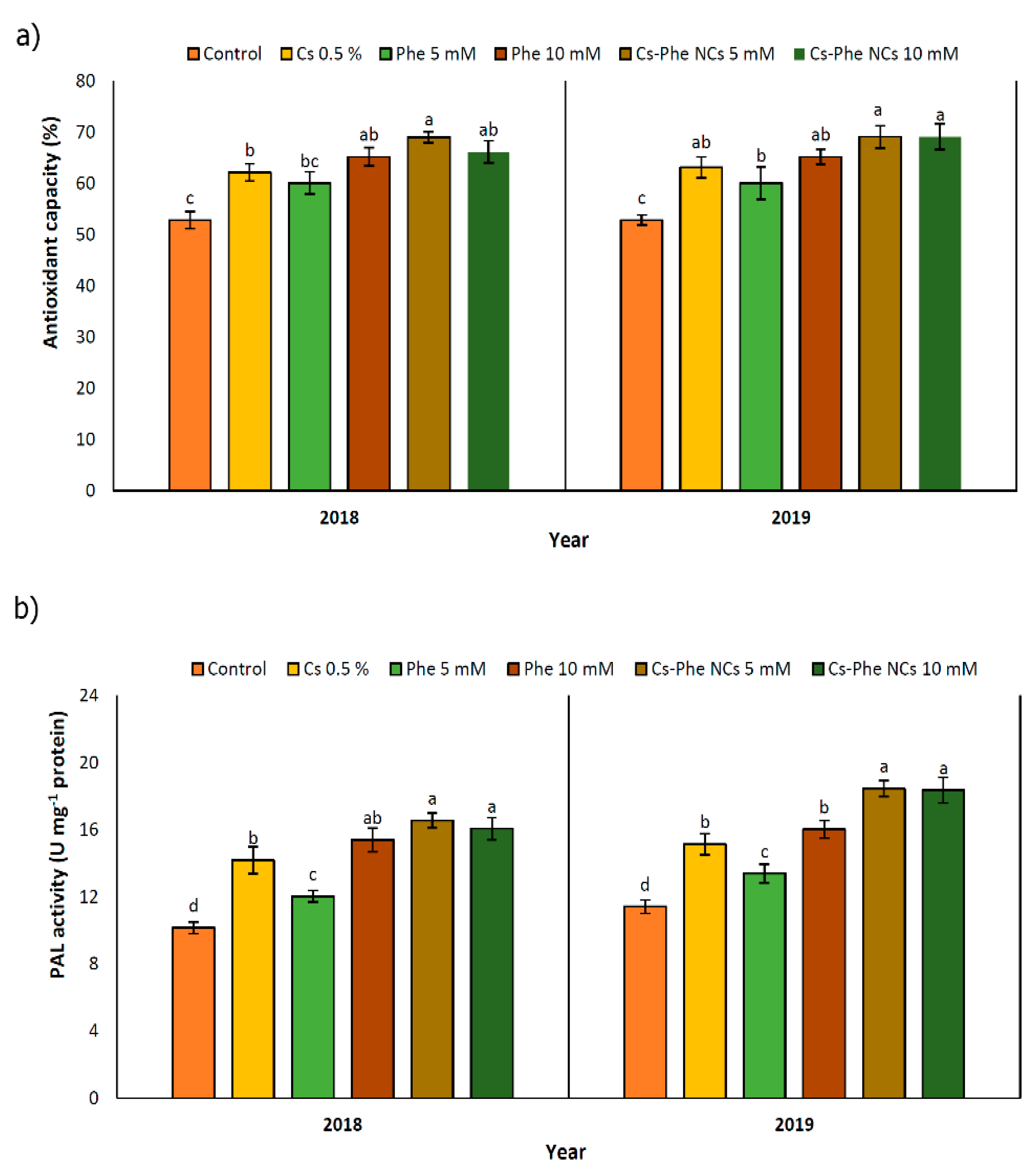 Nanomaterials 11 02287 g006