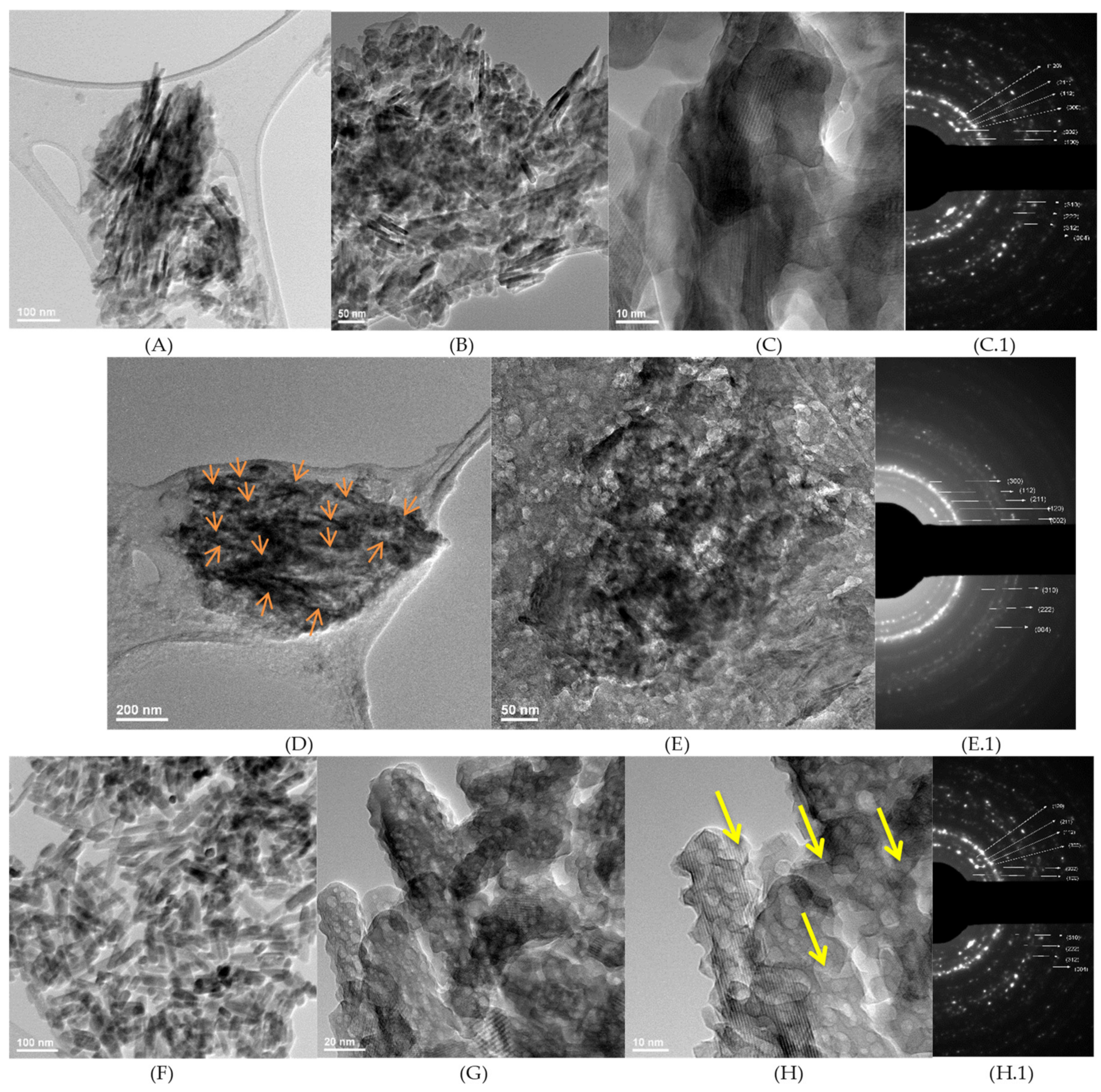 Nanomaterials 11 02289 g005