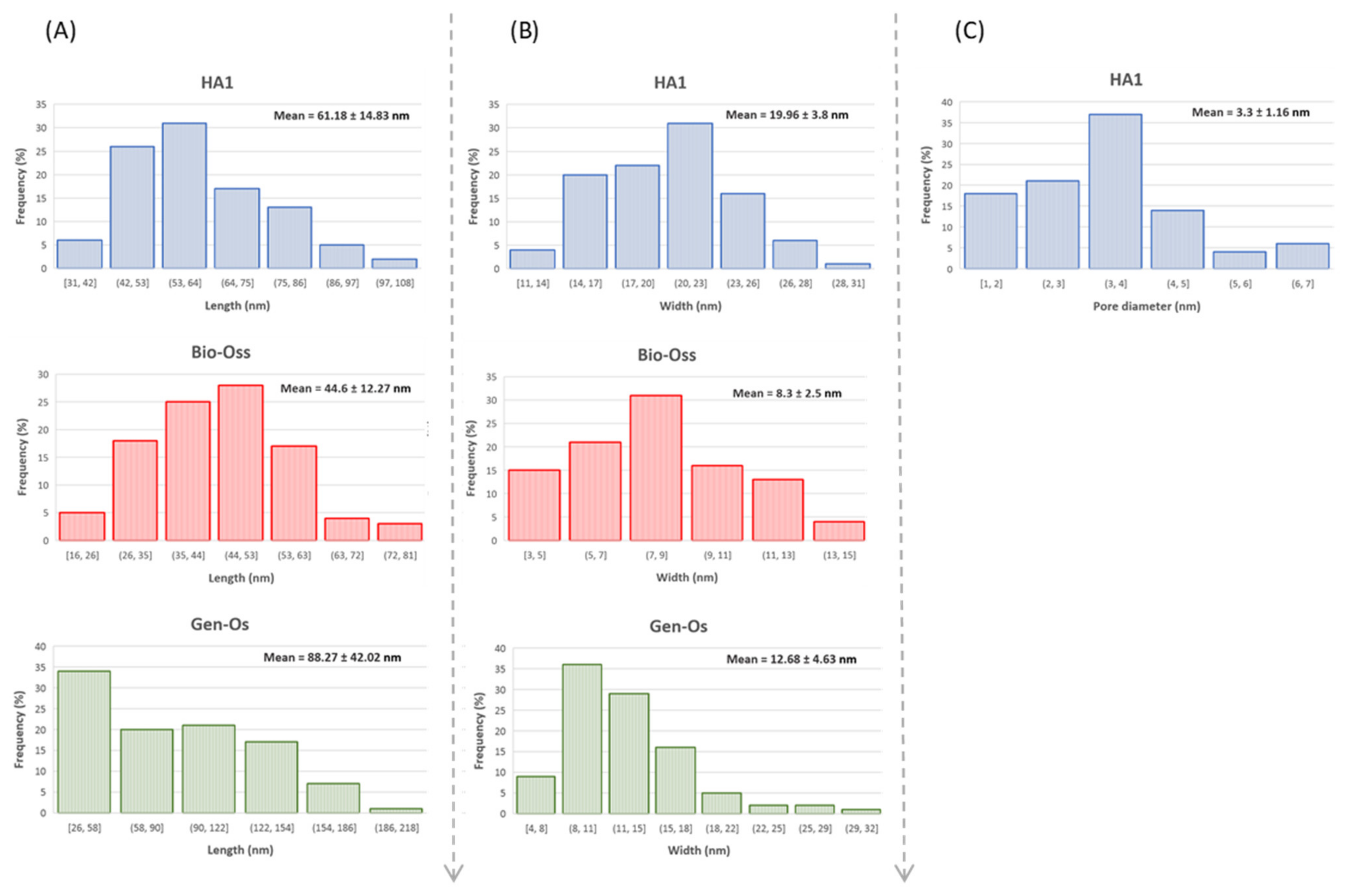 Nanomaterials 11 02289 g006