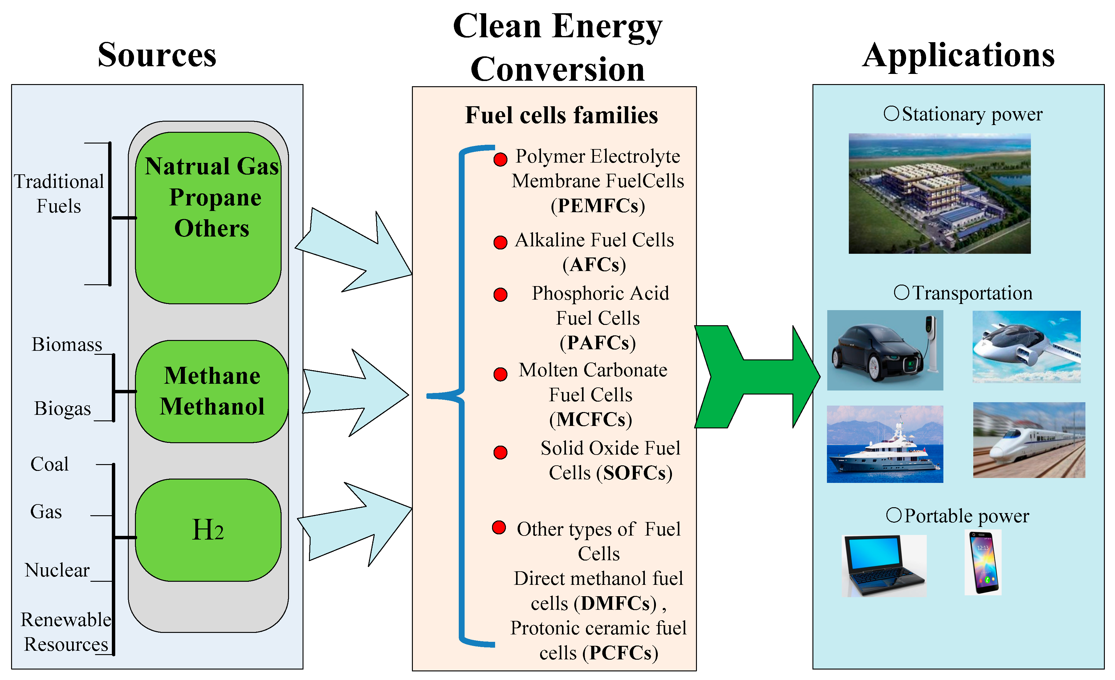 Nanomaterials 11 02290 g001 Nanomaterials 11 02290 g001