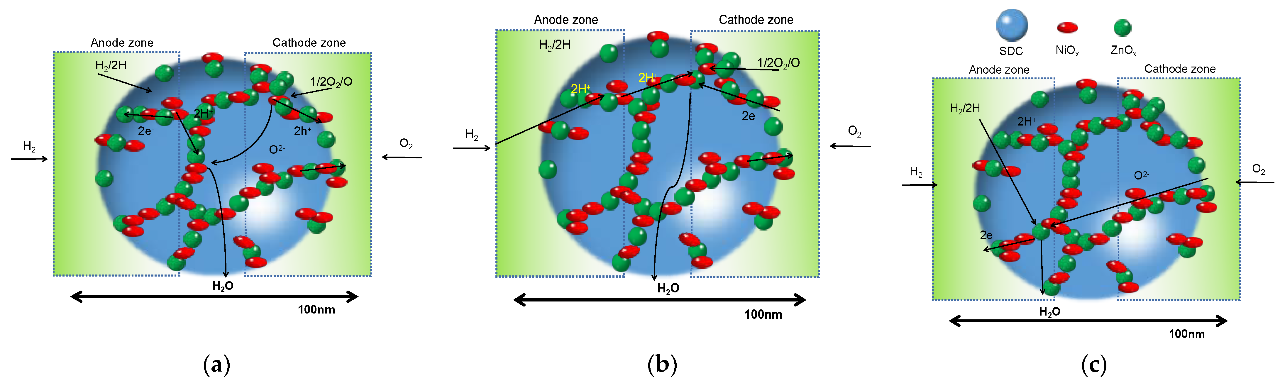 Nanomaterials 11 02290 g005 Nanomaterials 11 02290 g005