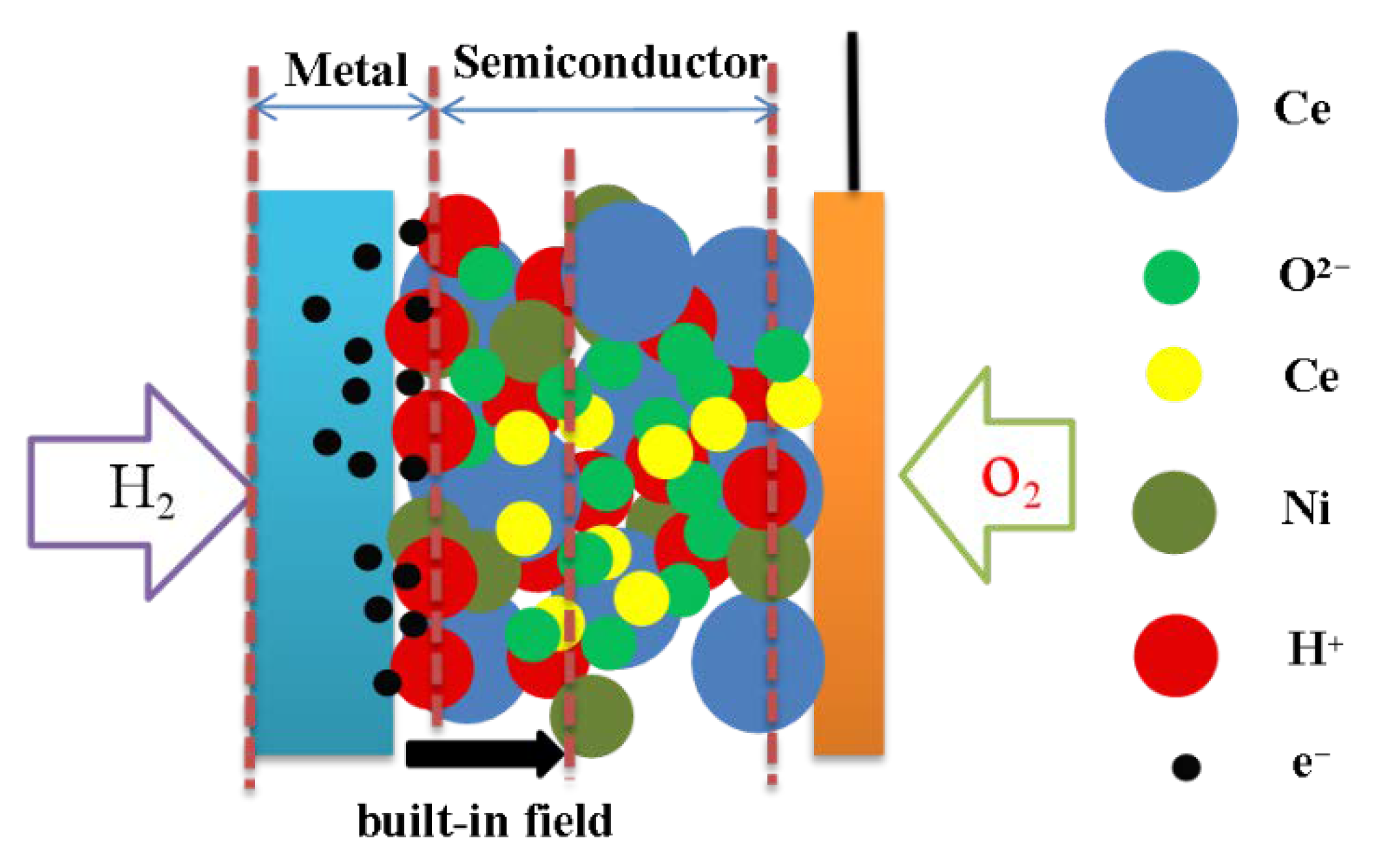 Nanomaterials 11 02290 g007 Nanomaterials 11 02290 g007