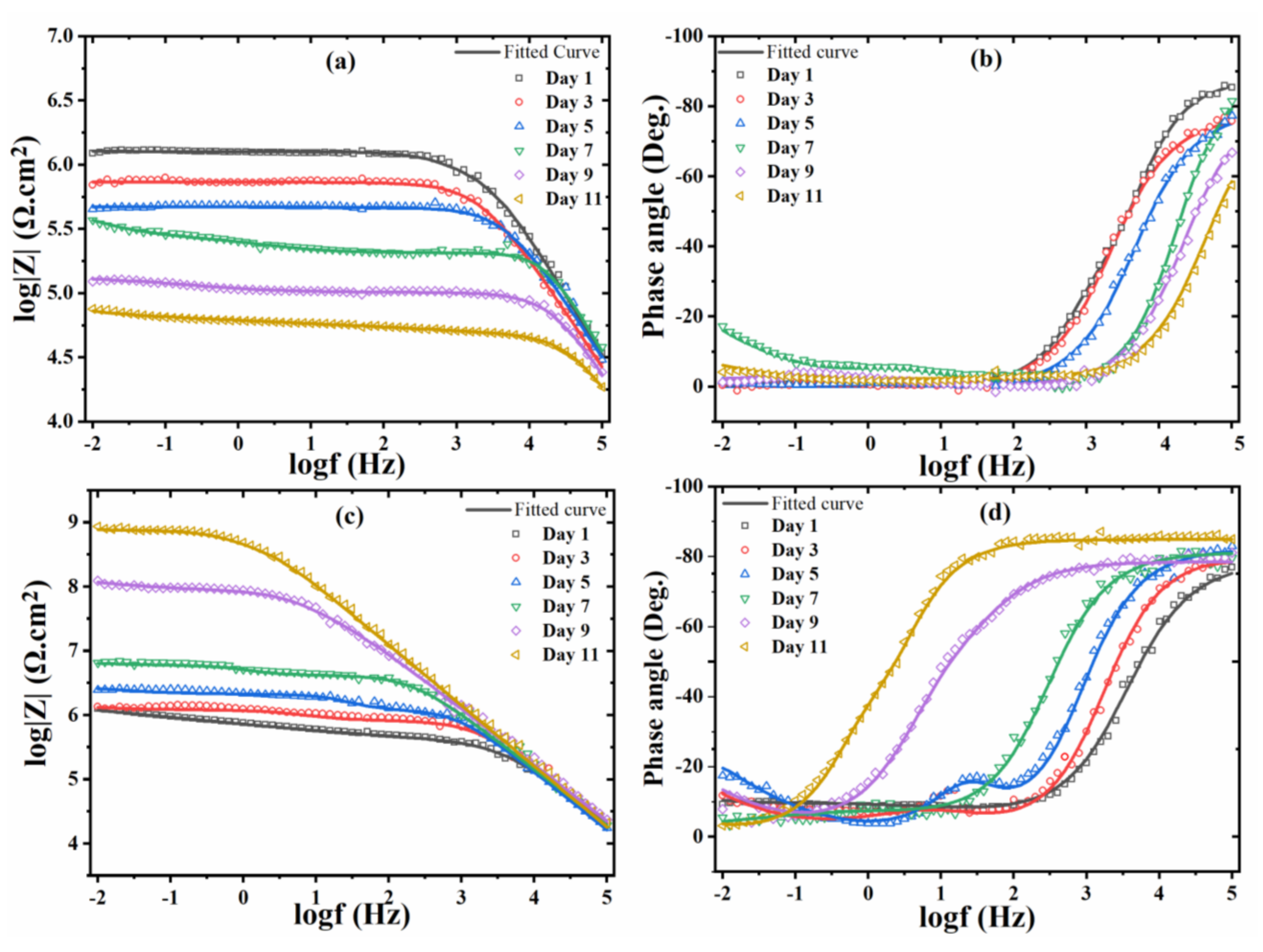 Nanomaterials 11 02291 g006 550