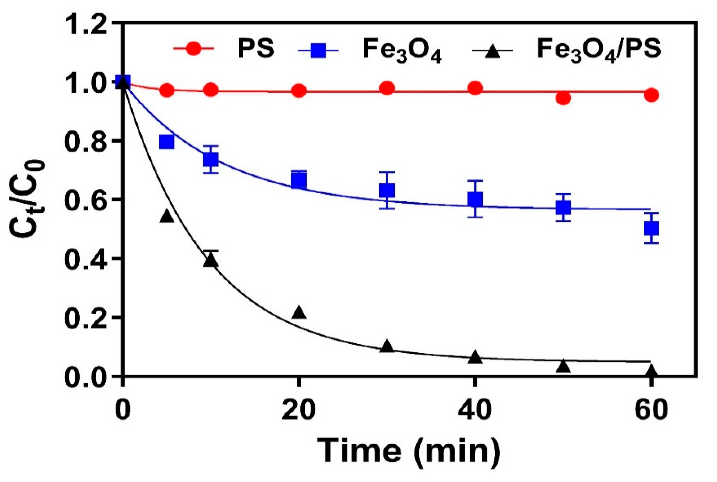 Nanomaterials 11 02292 g003