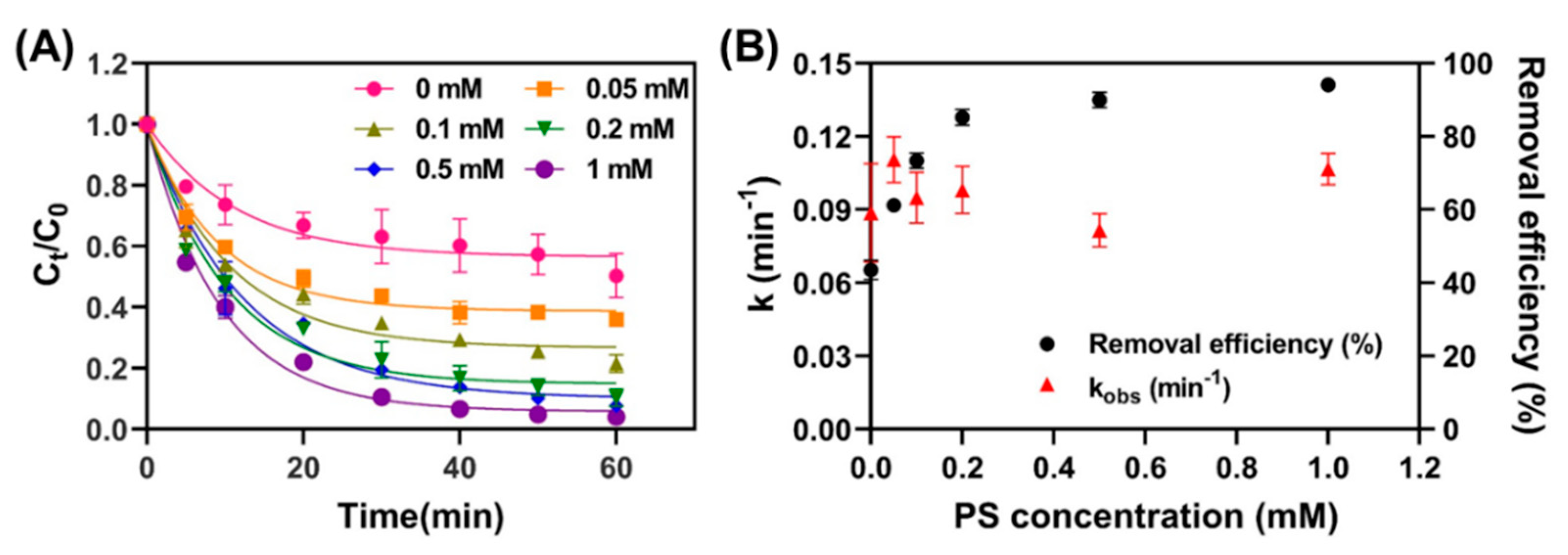 Nanomaterials 11 02292 g005
