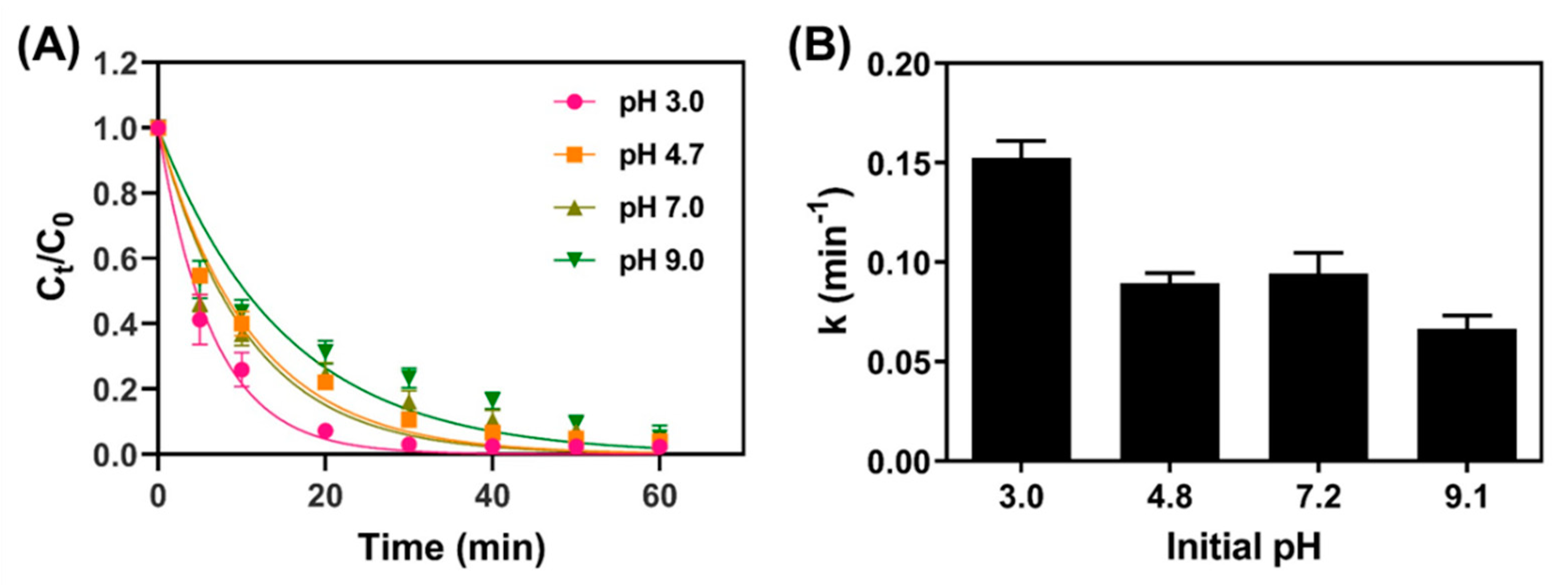 Nanomaterials 11 02292 g006