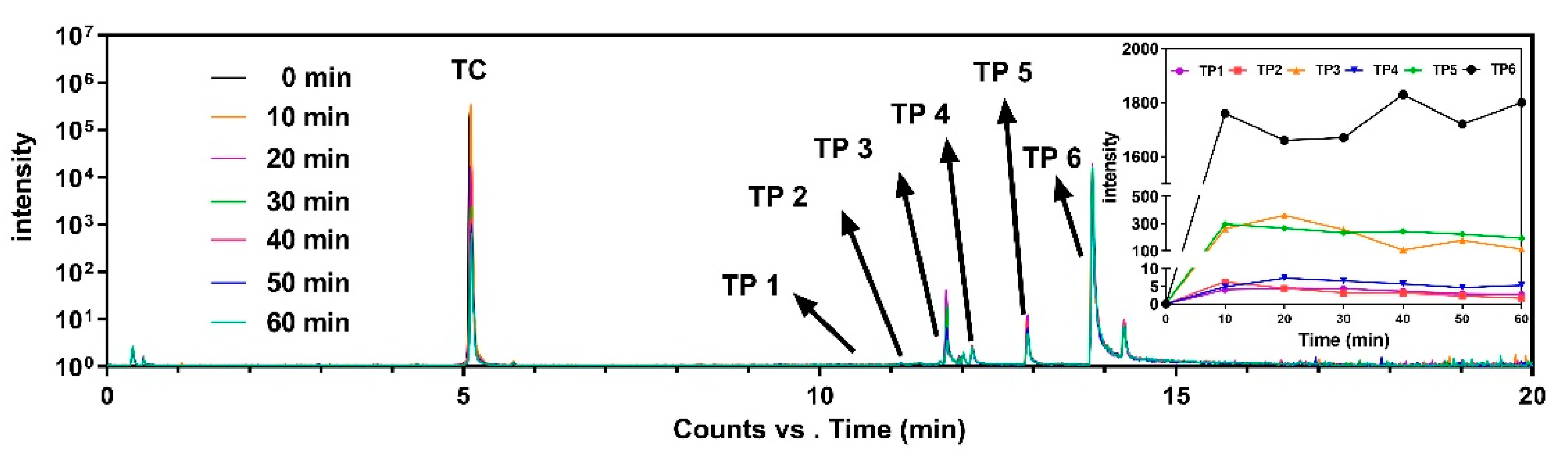 Nanomaterials 11 02292 g008