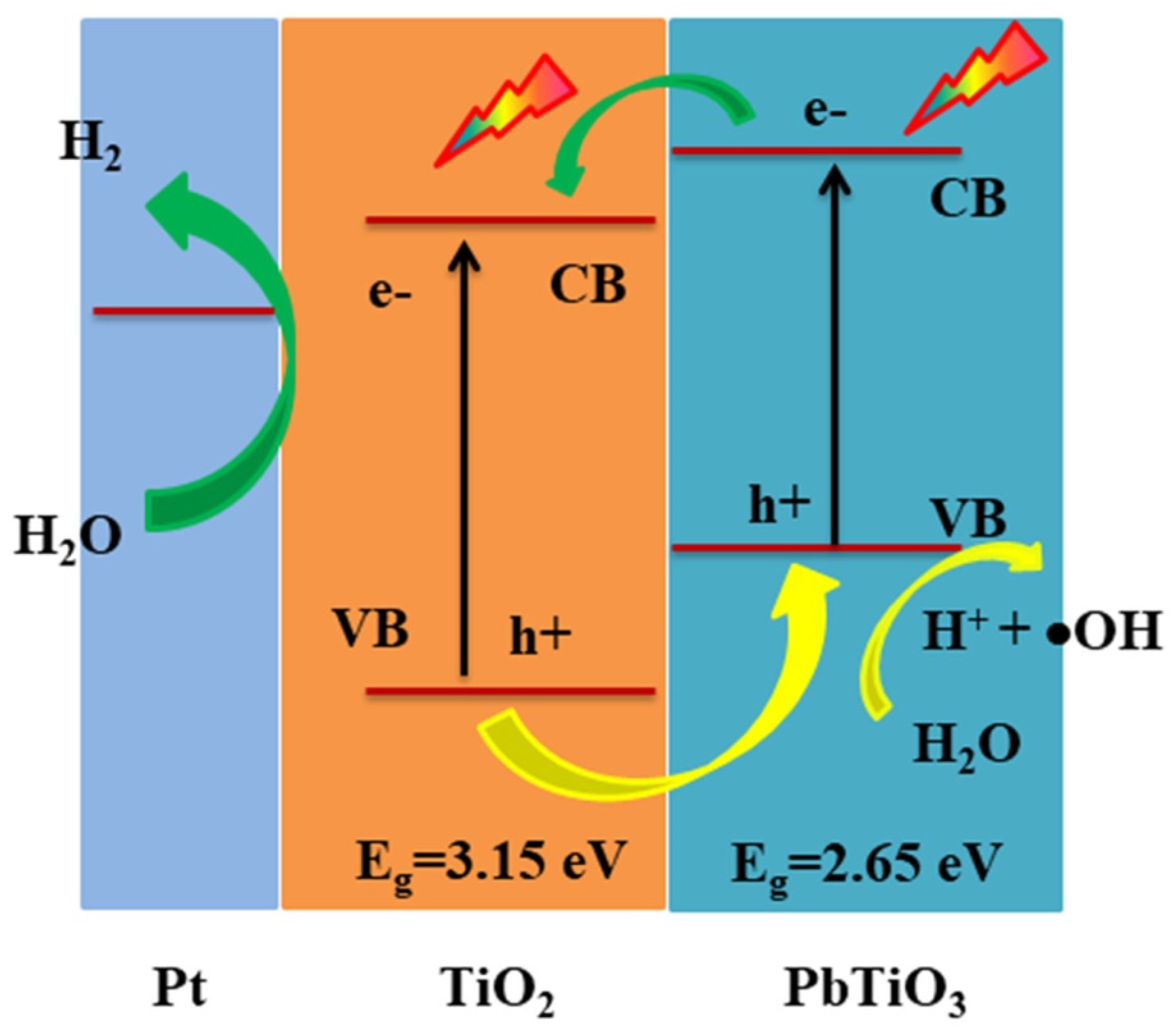 Nanomaterials 11 02295 g006