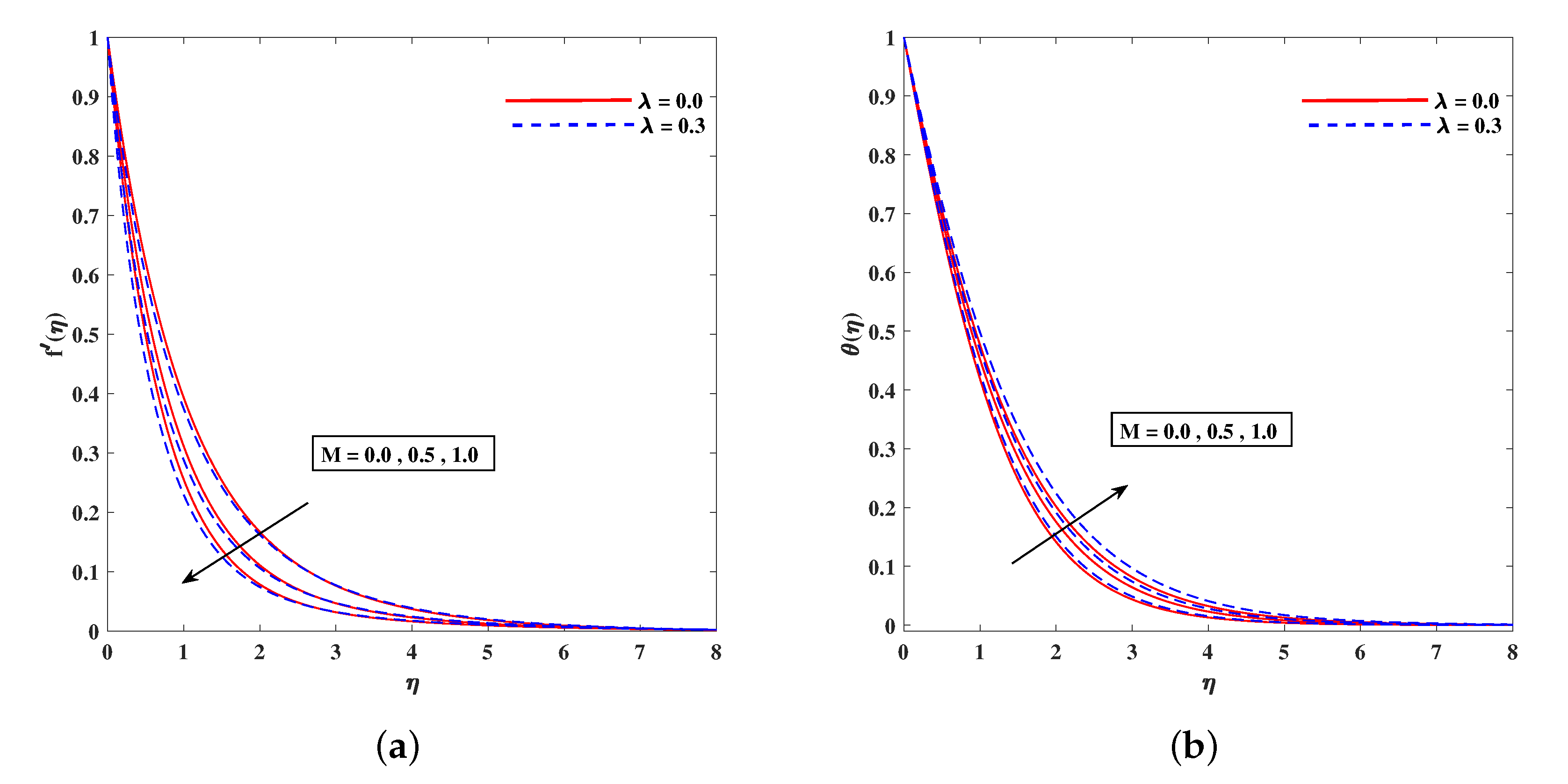 Nanomaterials 11 02297 g002 550