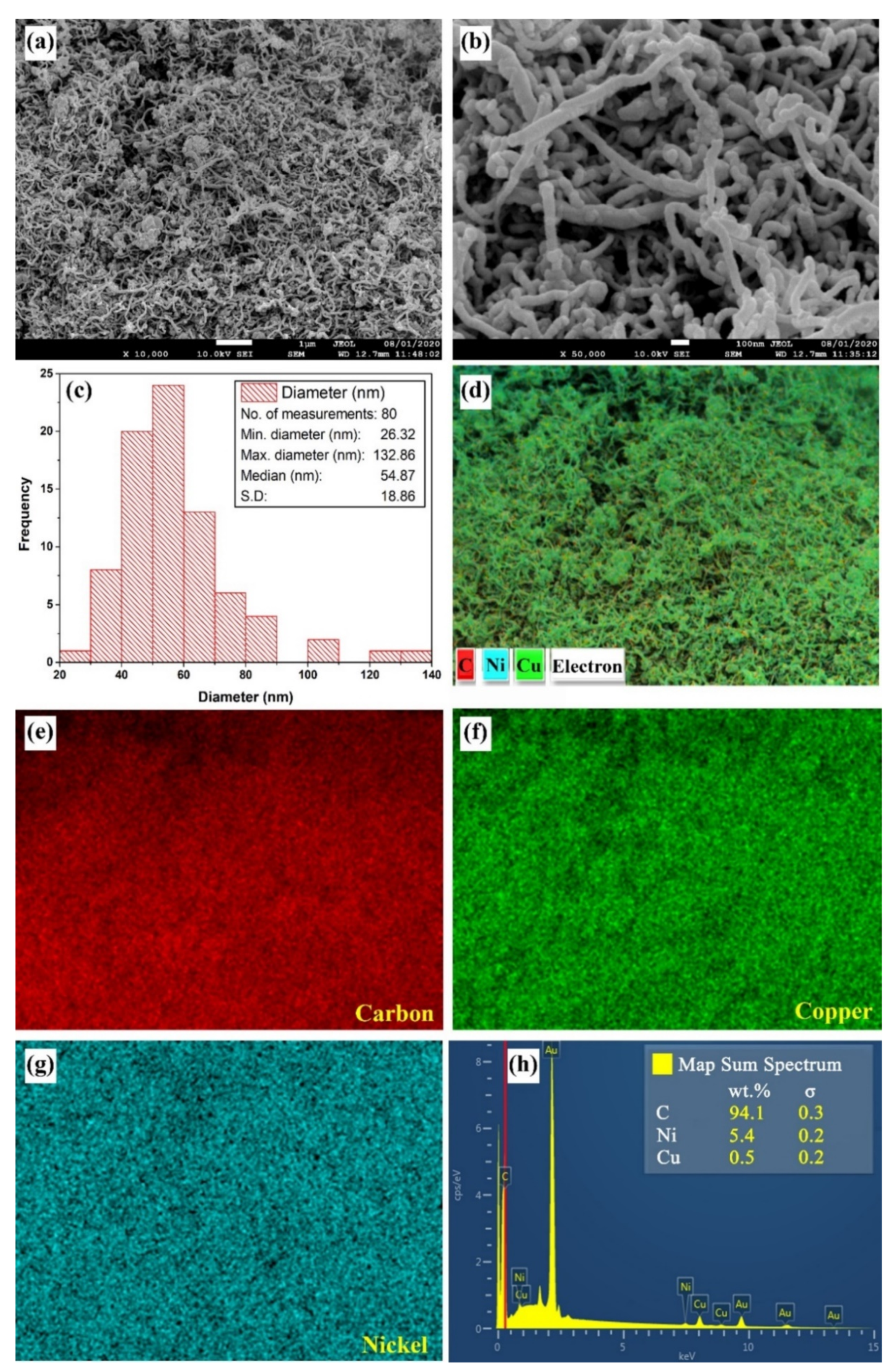 Nanomaterials 11 02300 g004