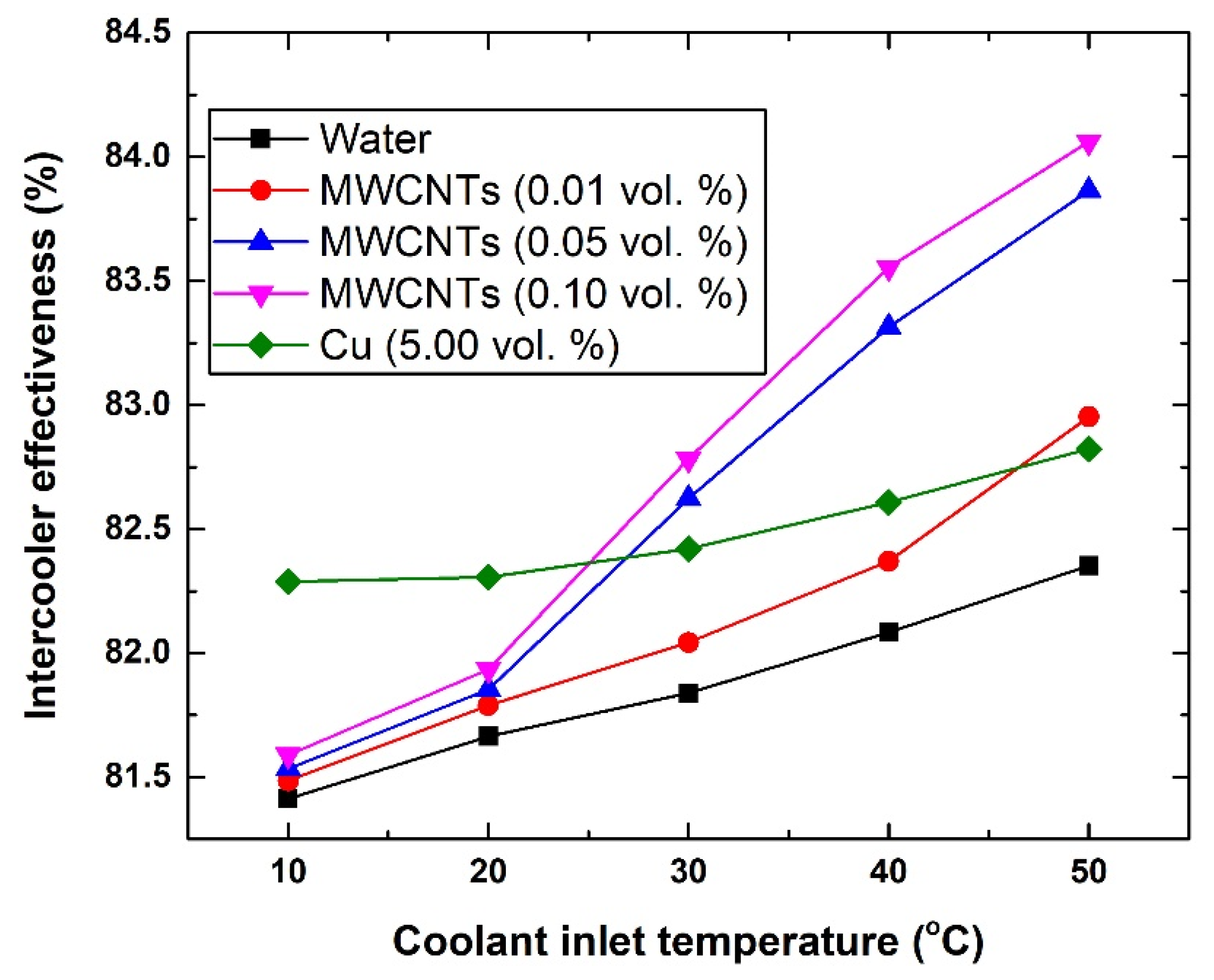 Nanomaterials 11 02300 g006