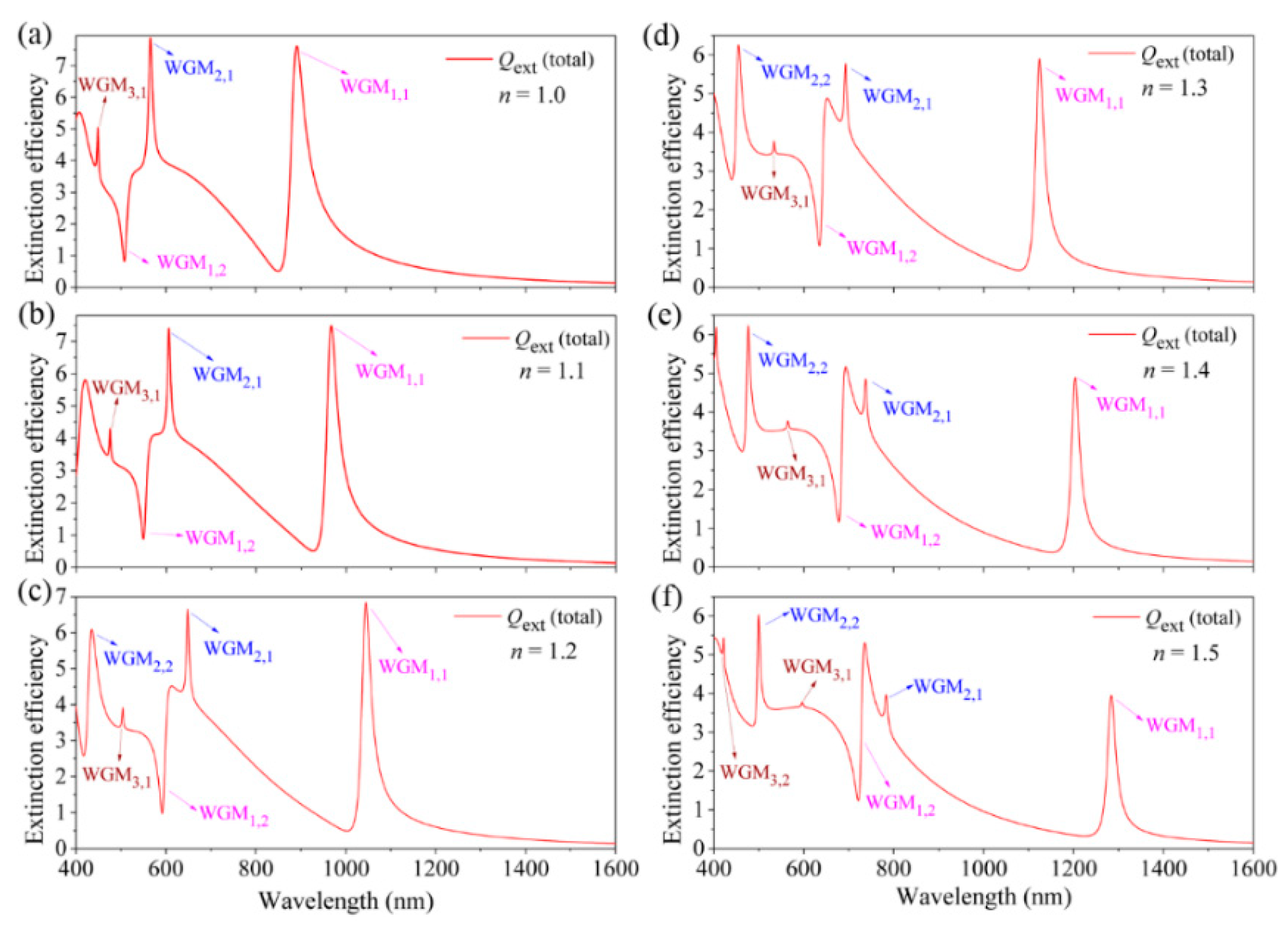 Nanomaterials 11 02301 g005