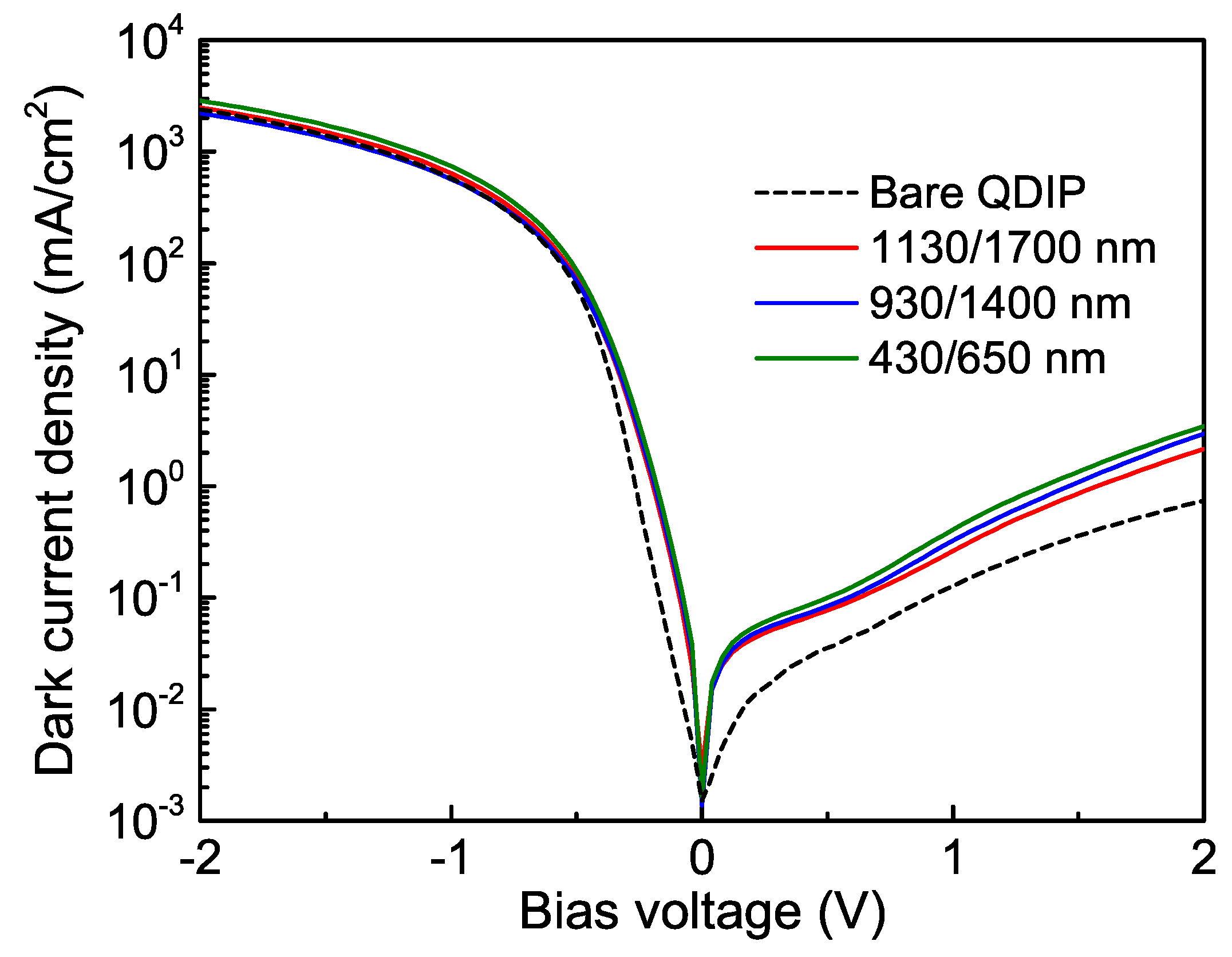 Nanomaterials 11 02302 g003