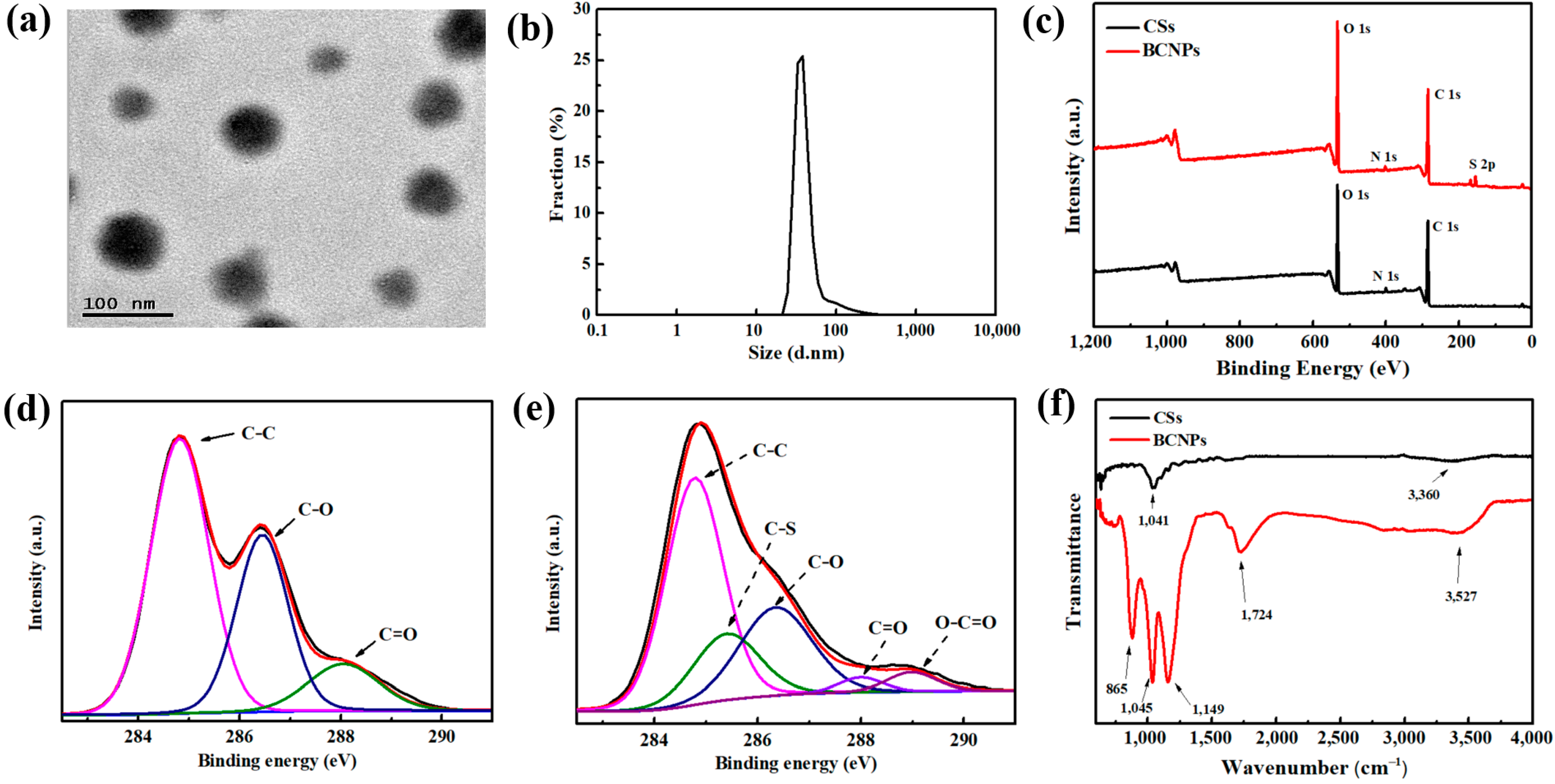 Nanomaterials 11 02303 g002 550