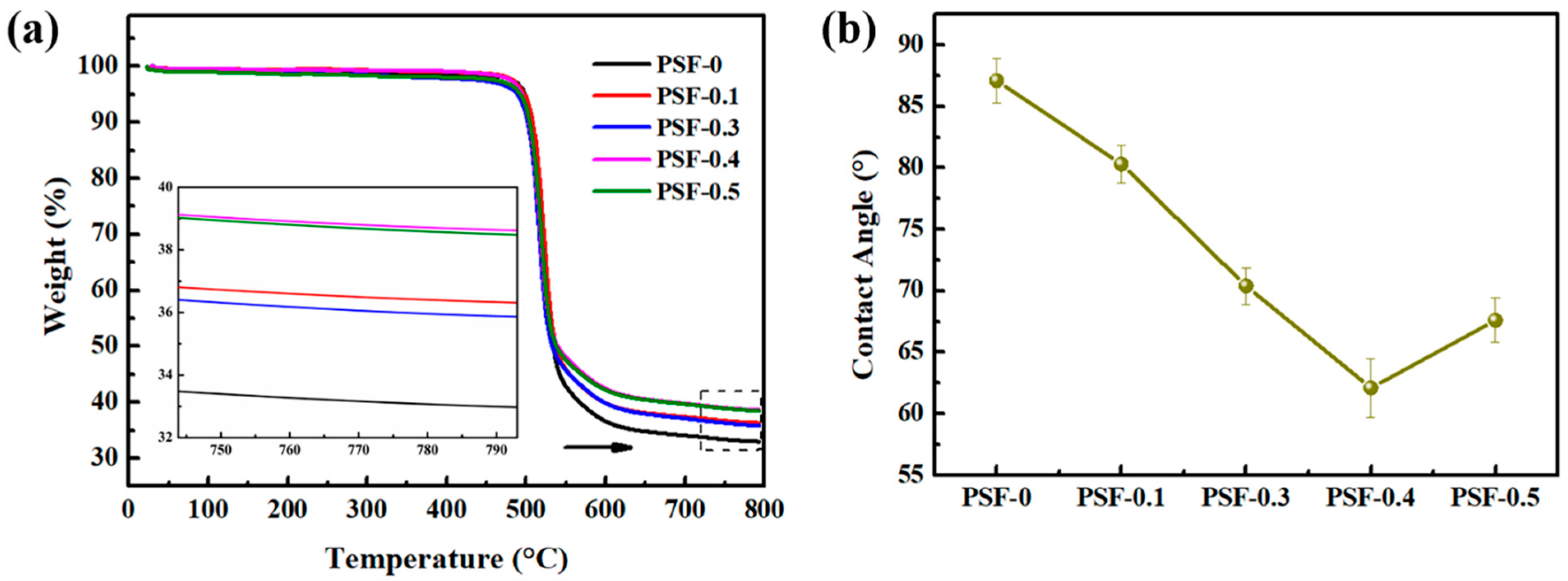 Nanomaterials 11 02303 g005 550