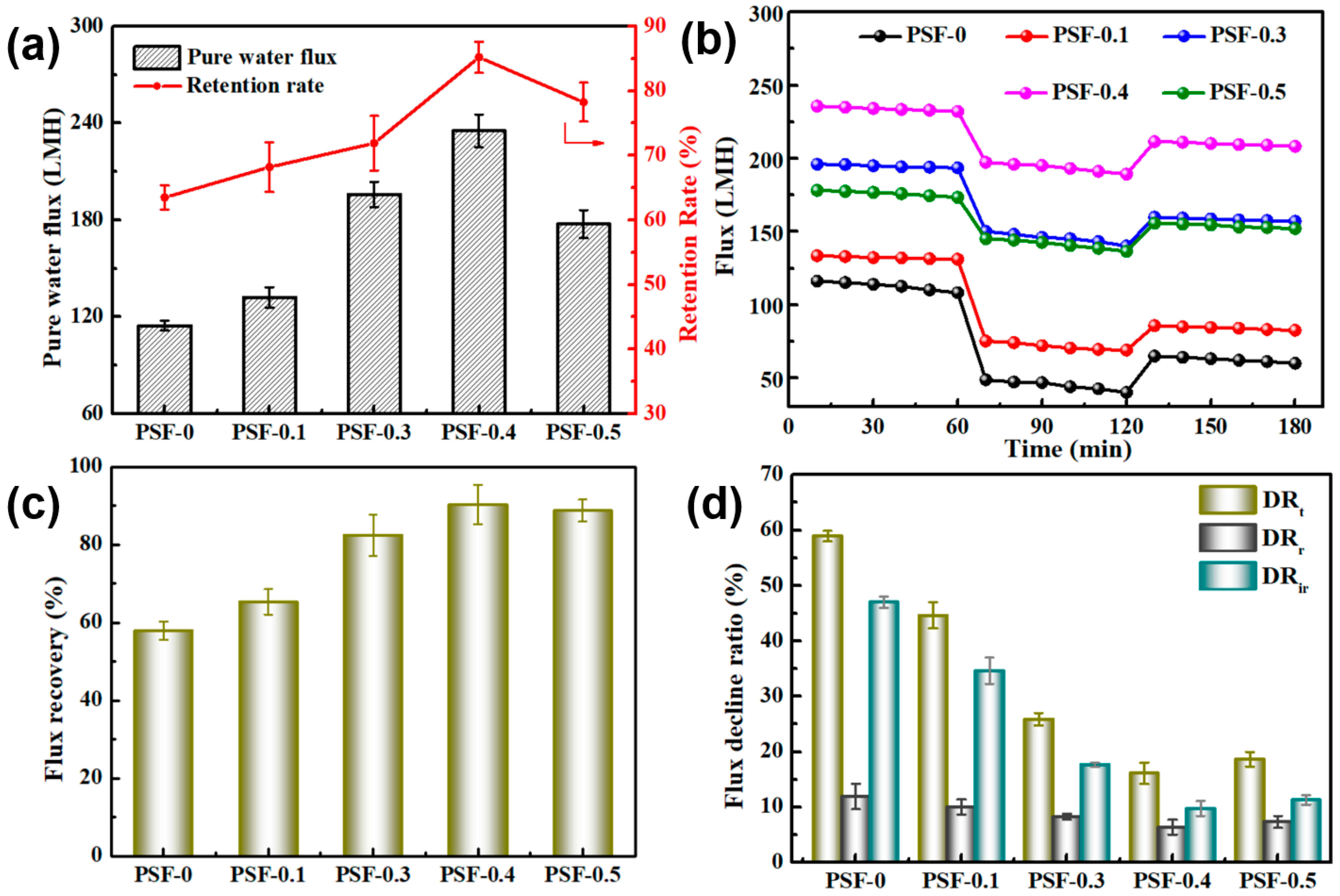 Nanomaterials 11 02303 g006 550