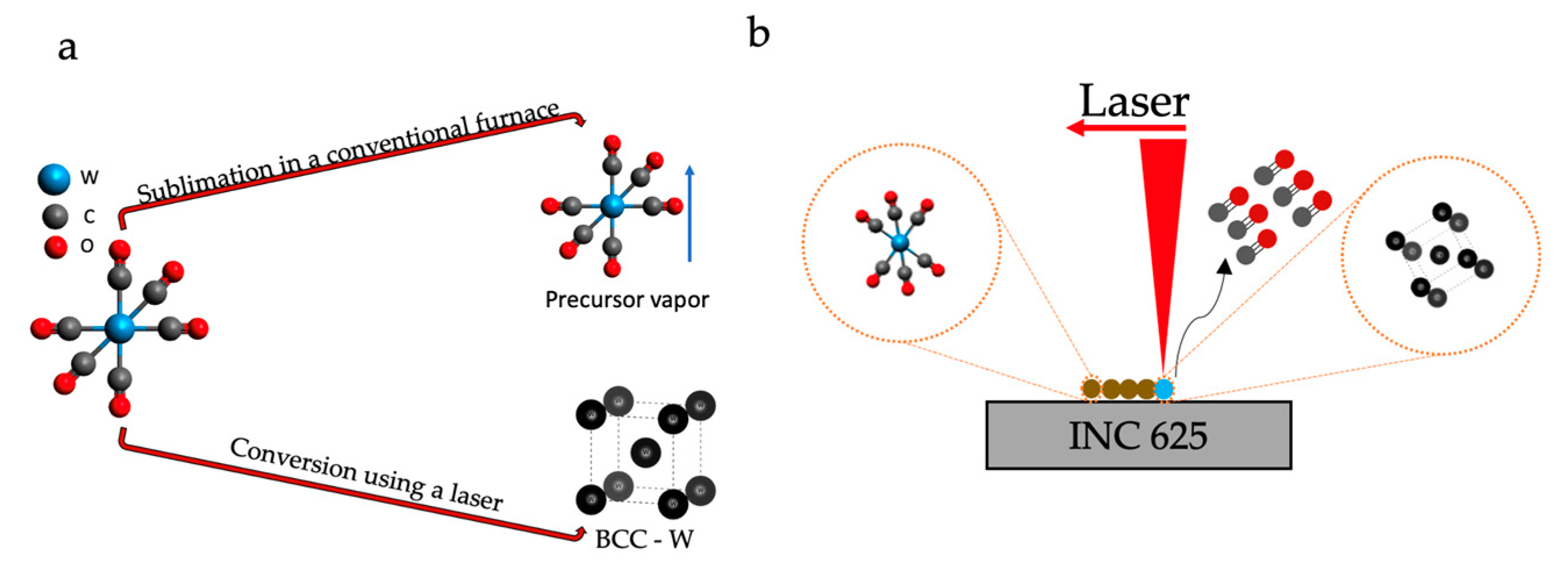 Nanomaterials 11 02304 g003 Nanomaterials 11 02304 g003