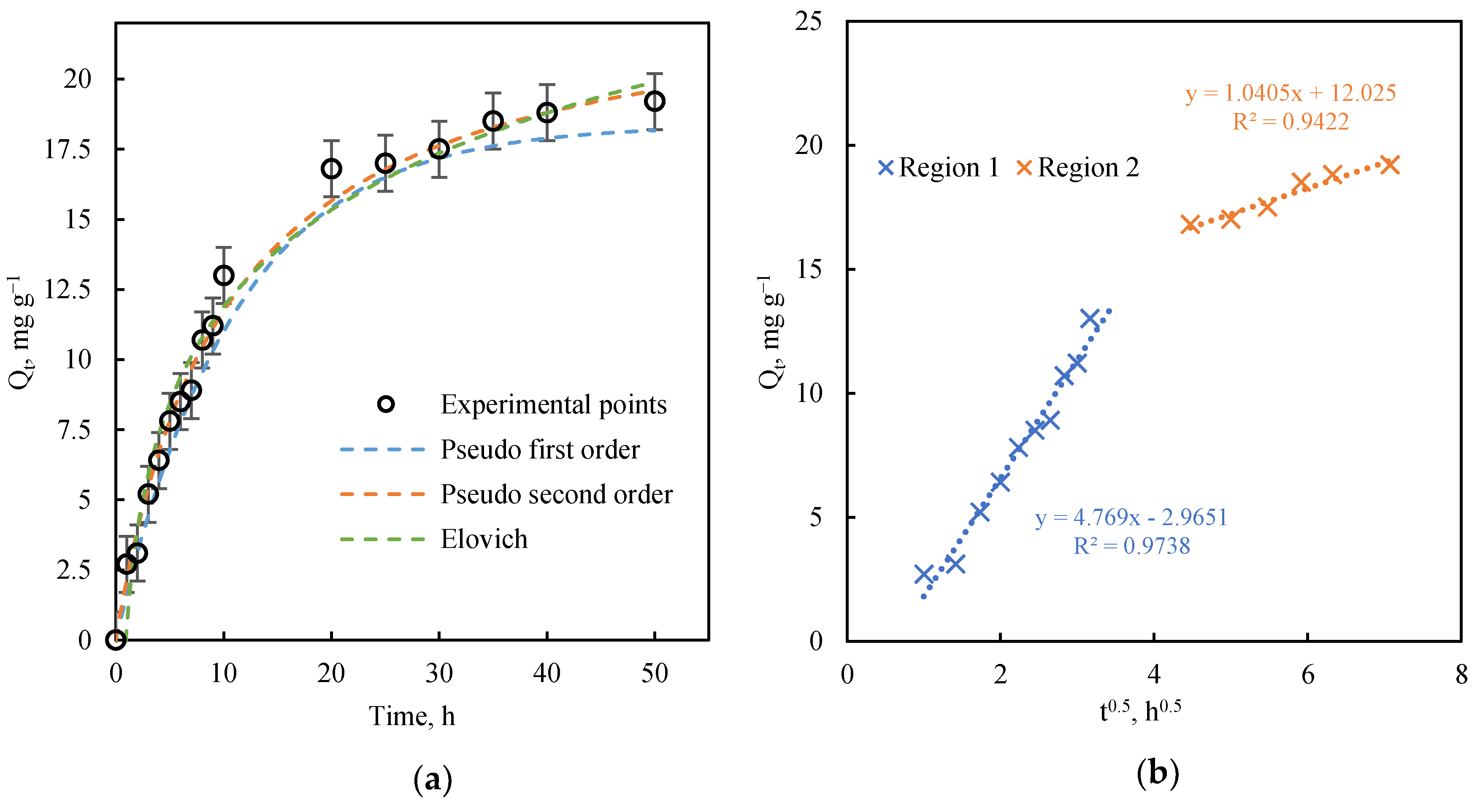 Nanomaterials 11 02305 g002 550
