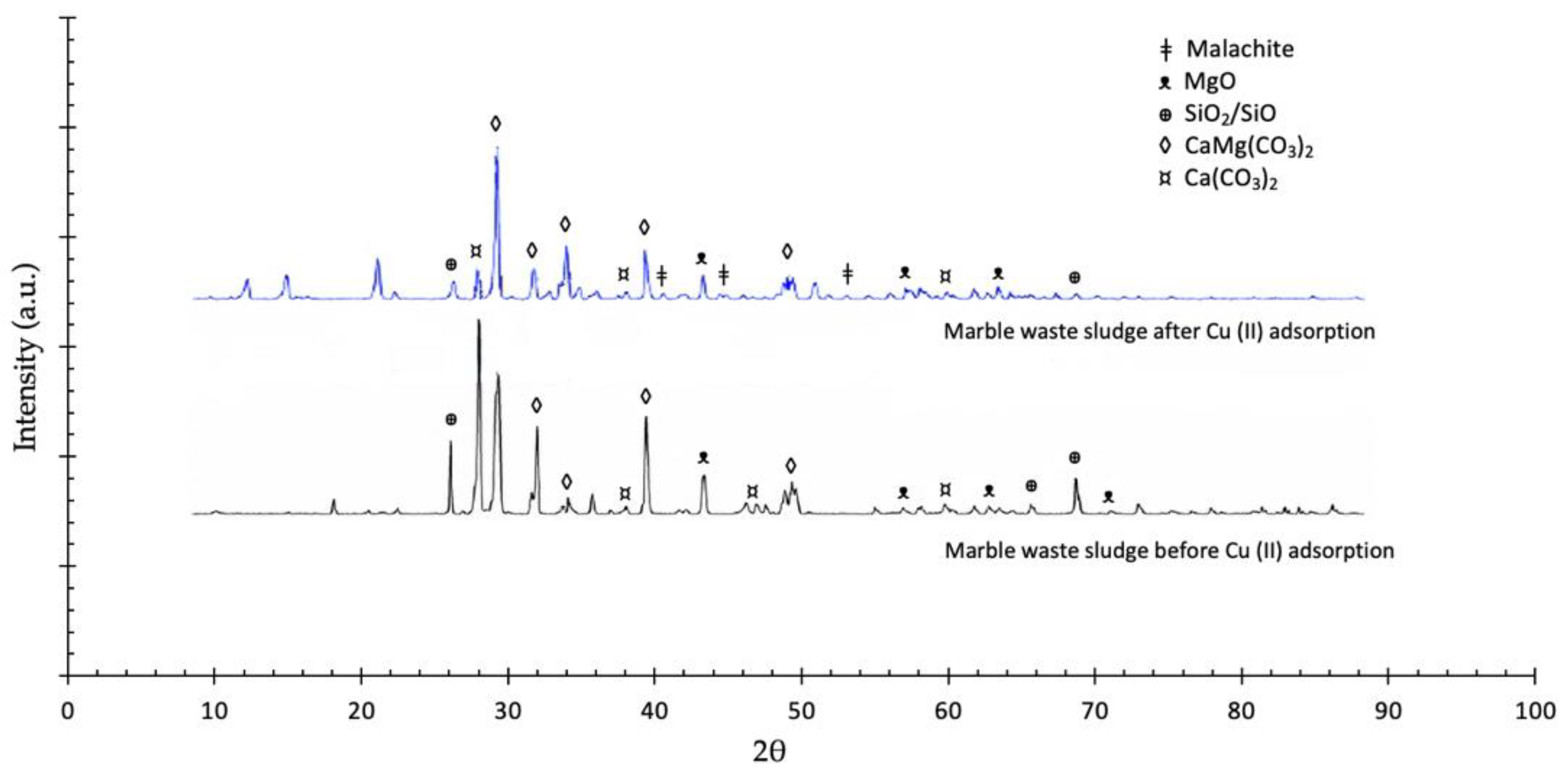 Nanomaterials 11 02305 g005 550