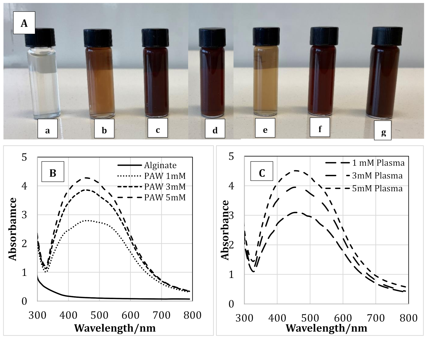 Nanomaterials 11 02306 g002 550