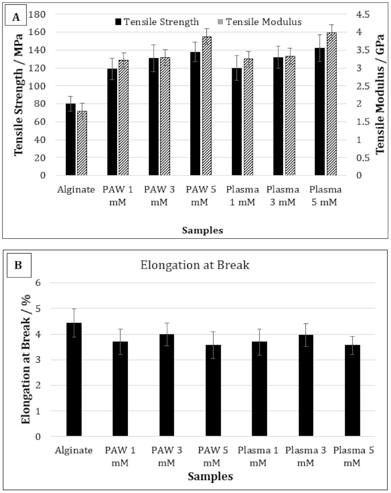 Nanomaterials 11 02306 g004 550