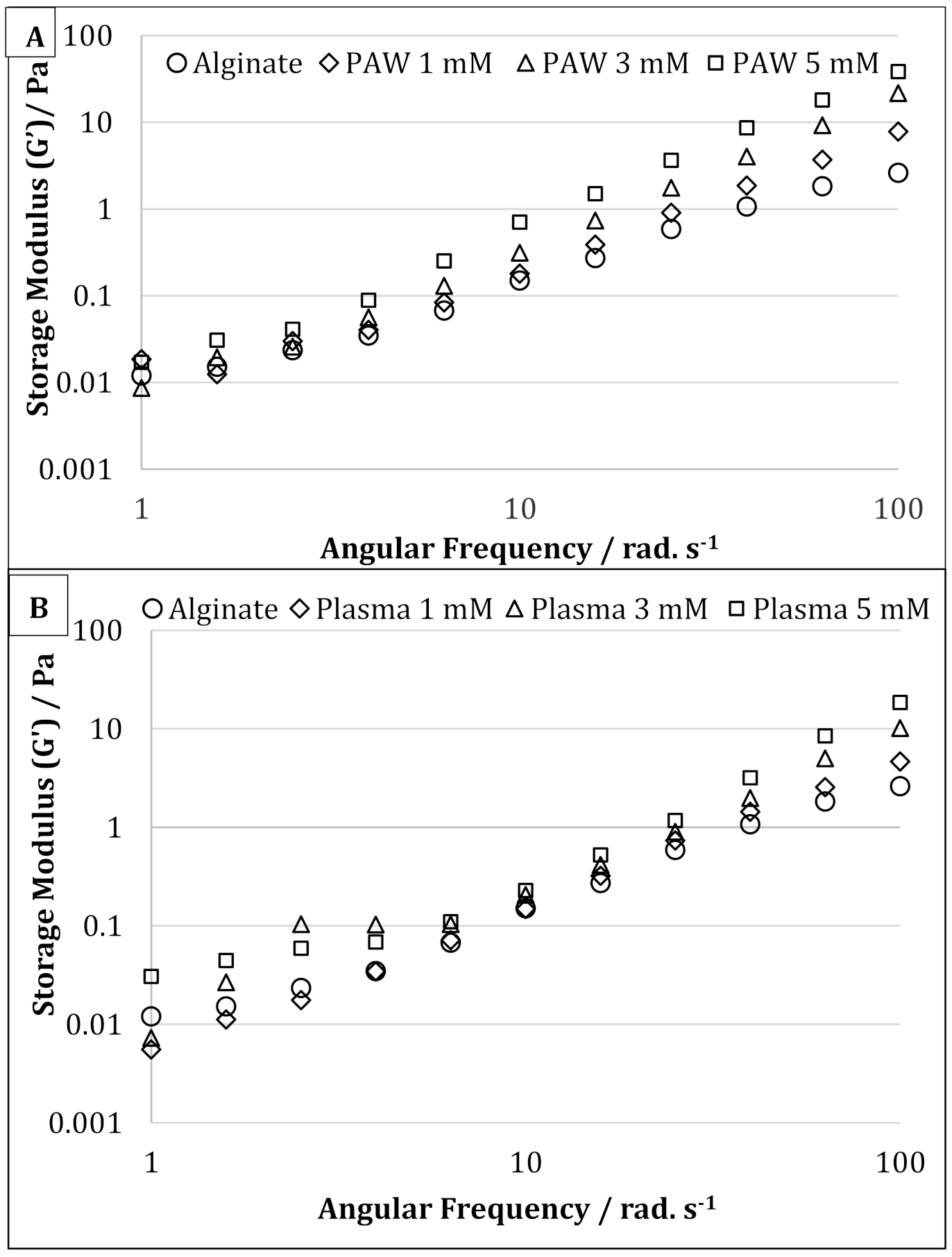 Nanomaterials 11 02306 g005 550