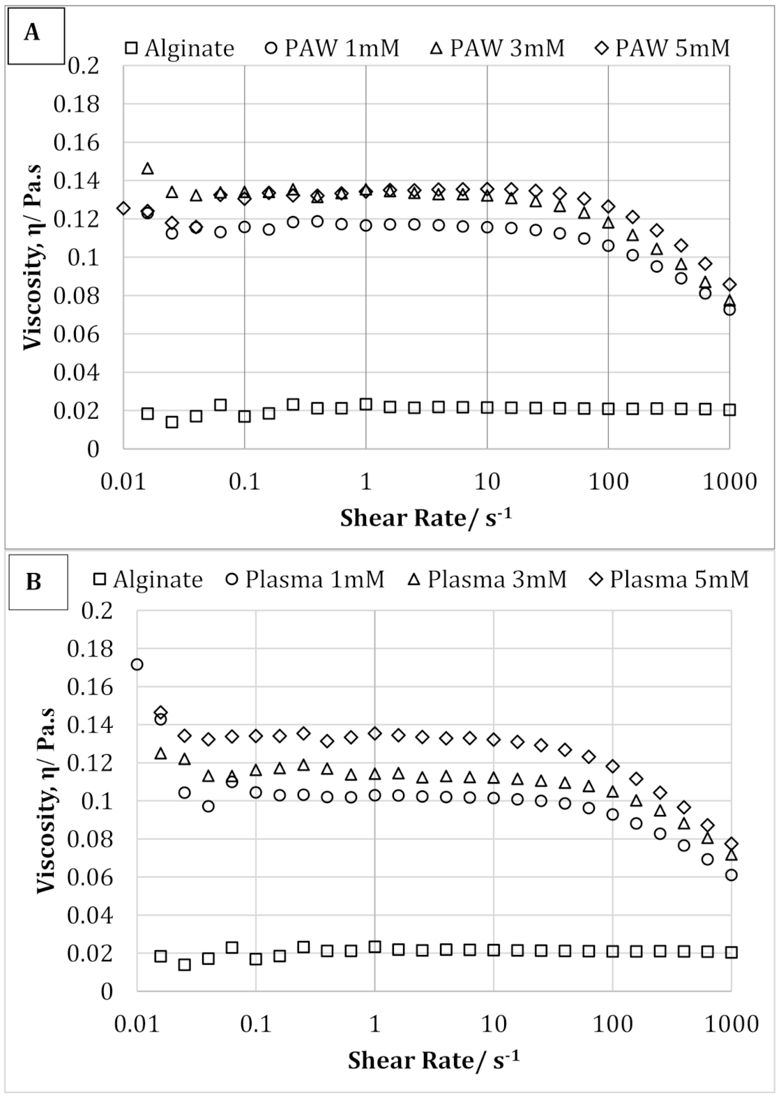 Nanomaterials 11 02306 g006 550