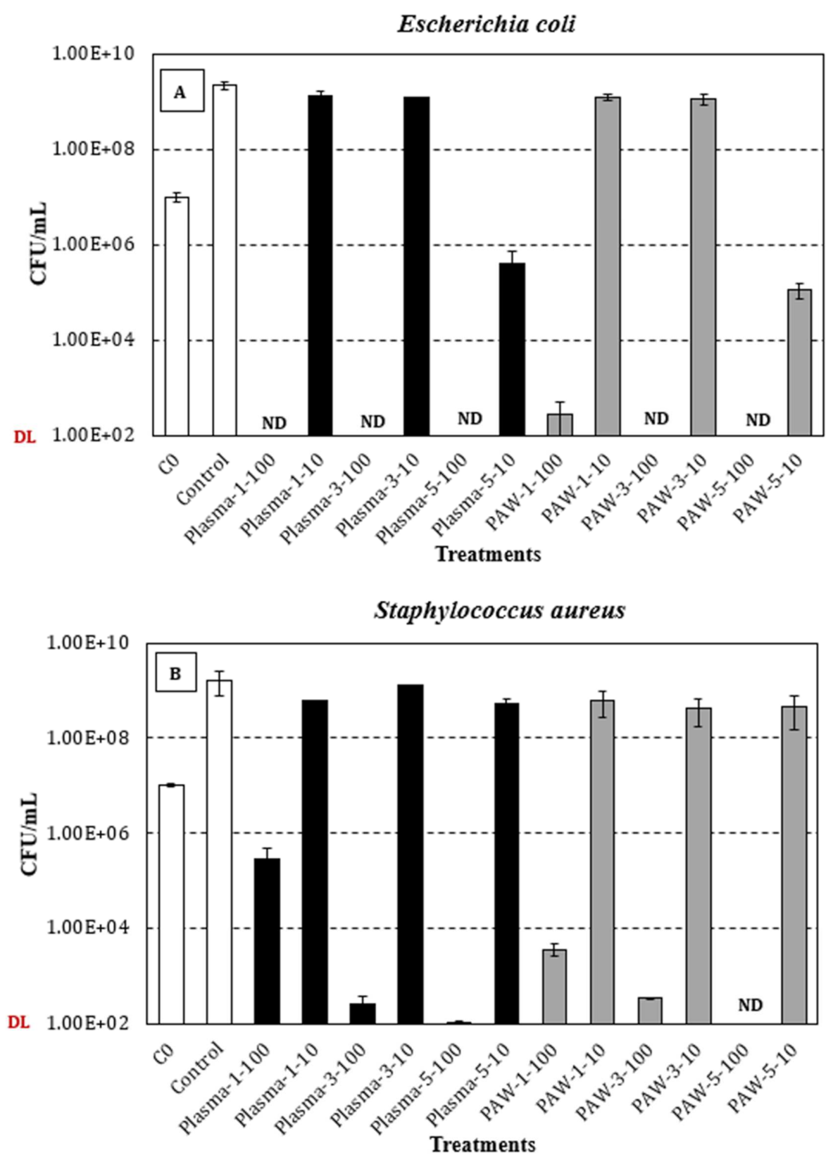 Nanomaterials 11 02306 g007 550