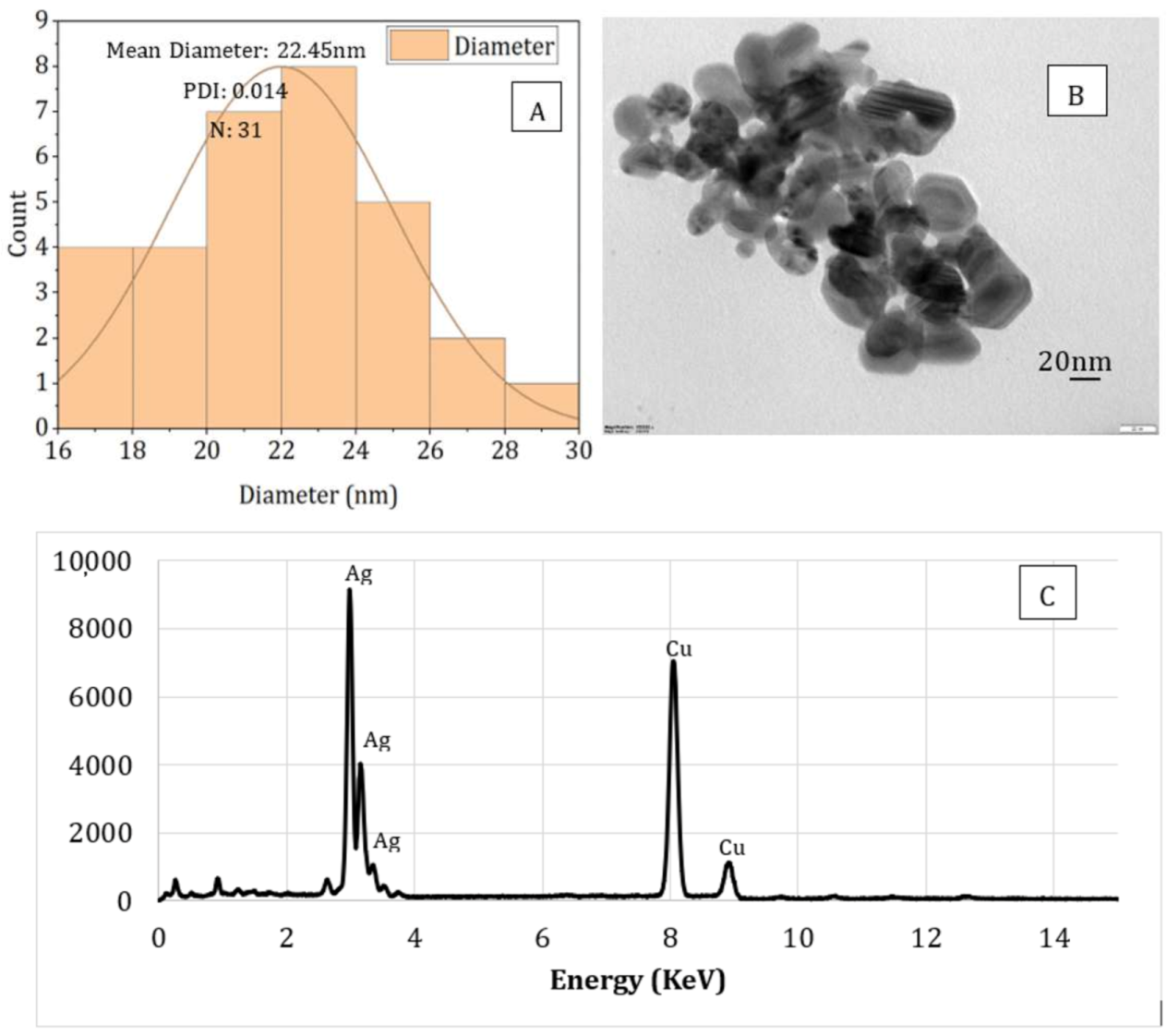 Nanomaterials 11 02306 g008 550