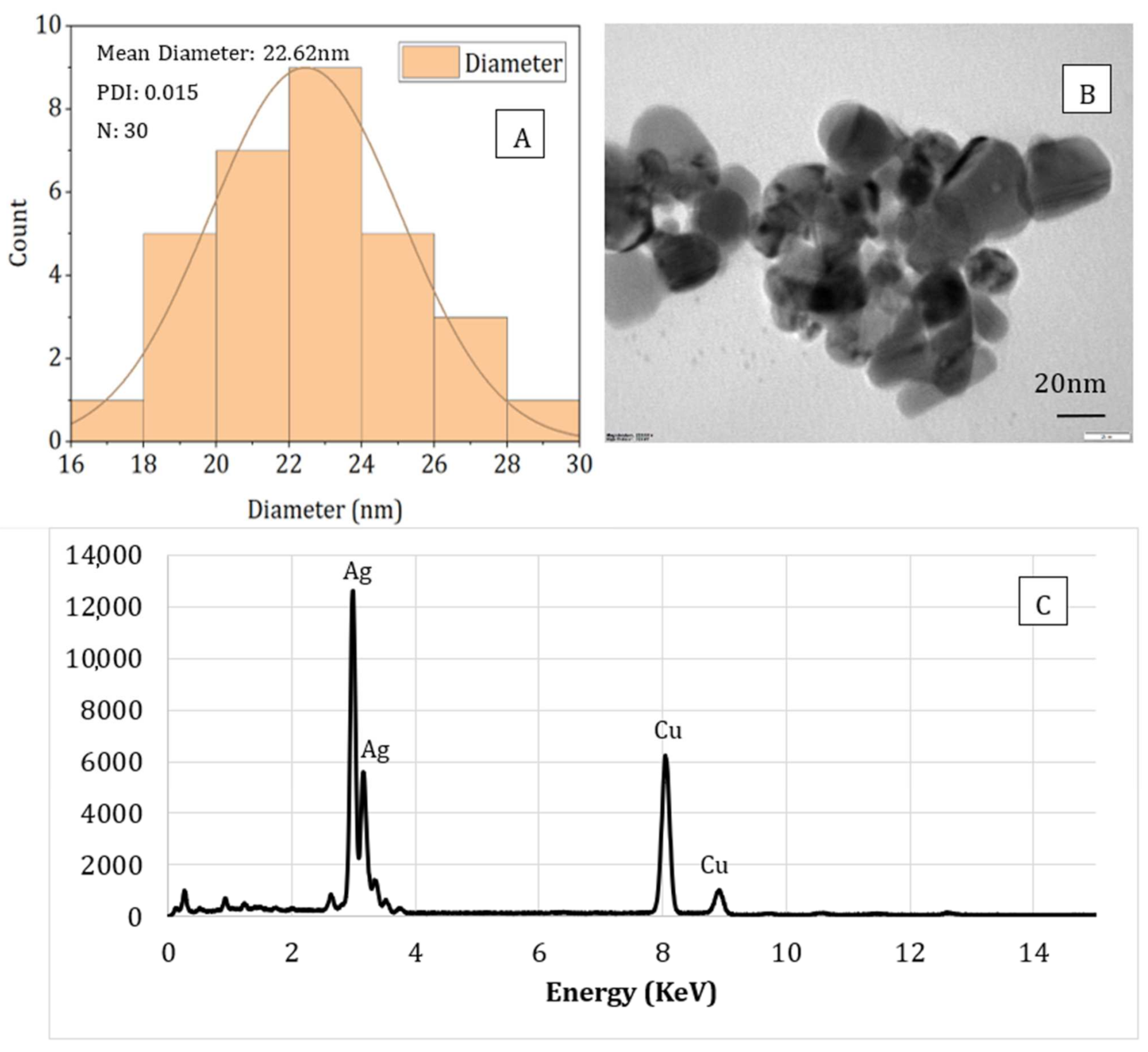 Nanomaterials 11 02306 g009 550