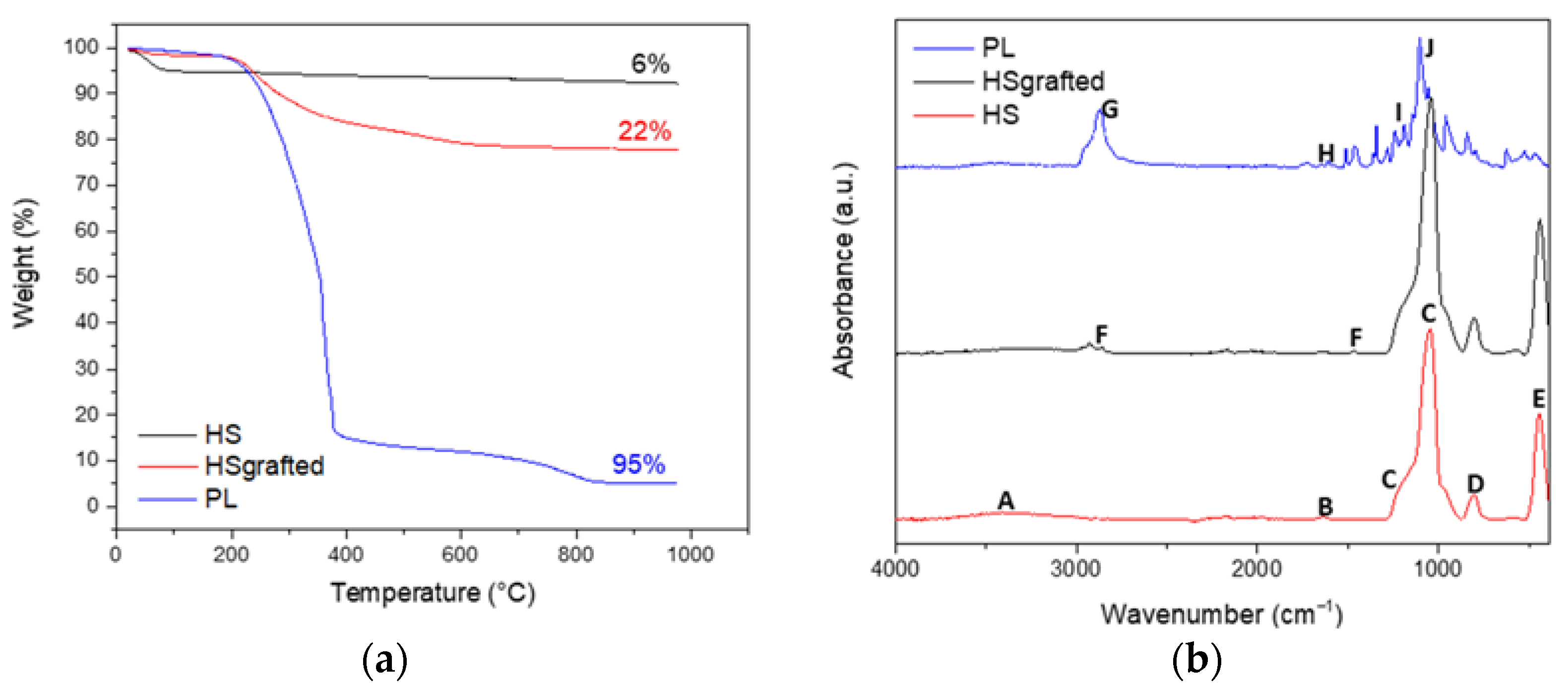Nanomaterials 11 02307 g003 550