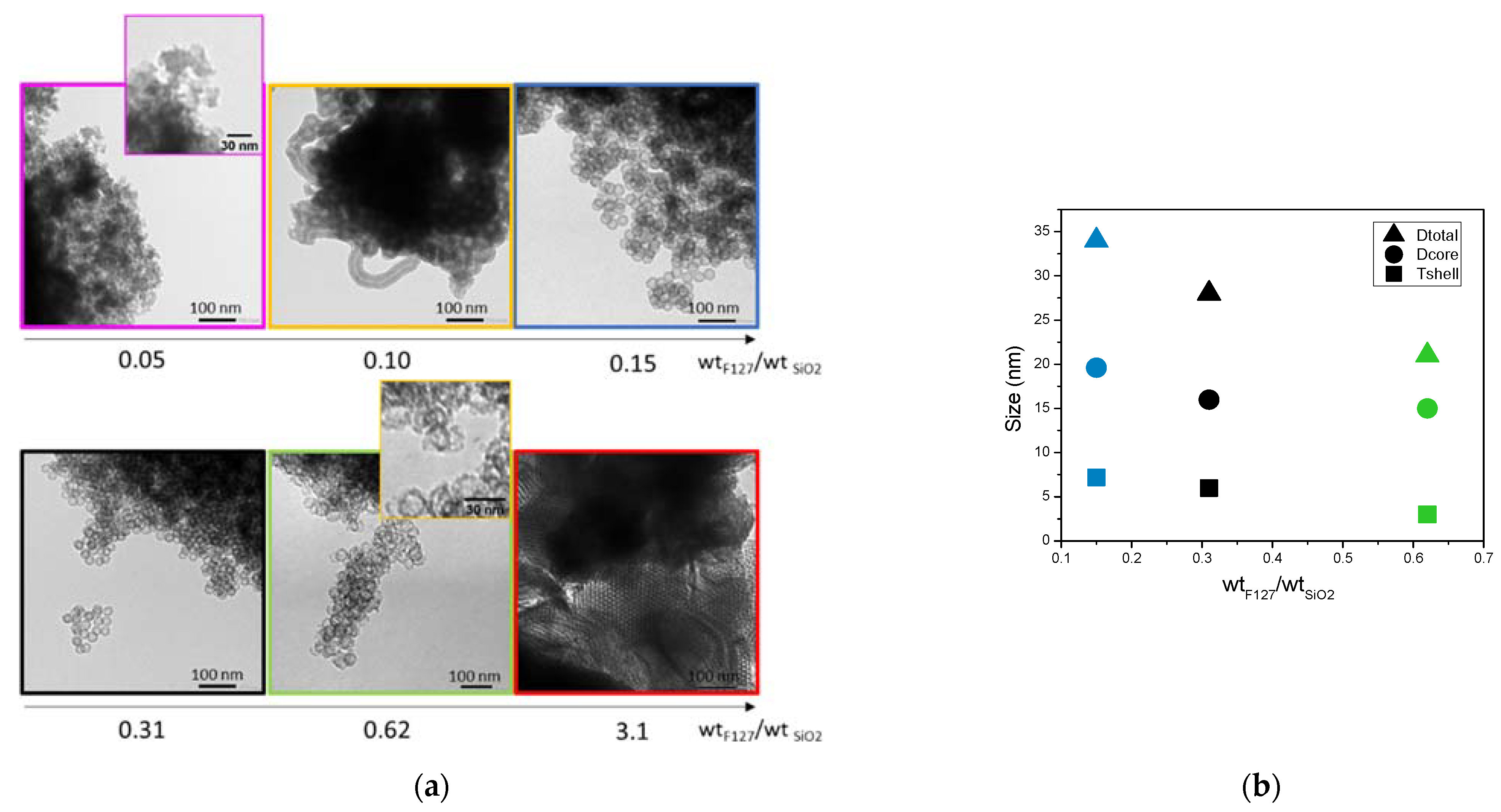 Nanomaterials 11 02307 g006 550