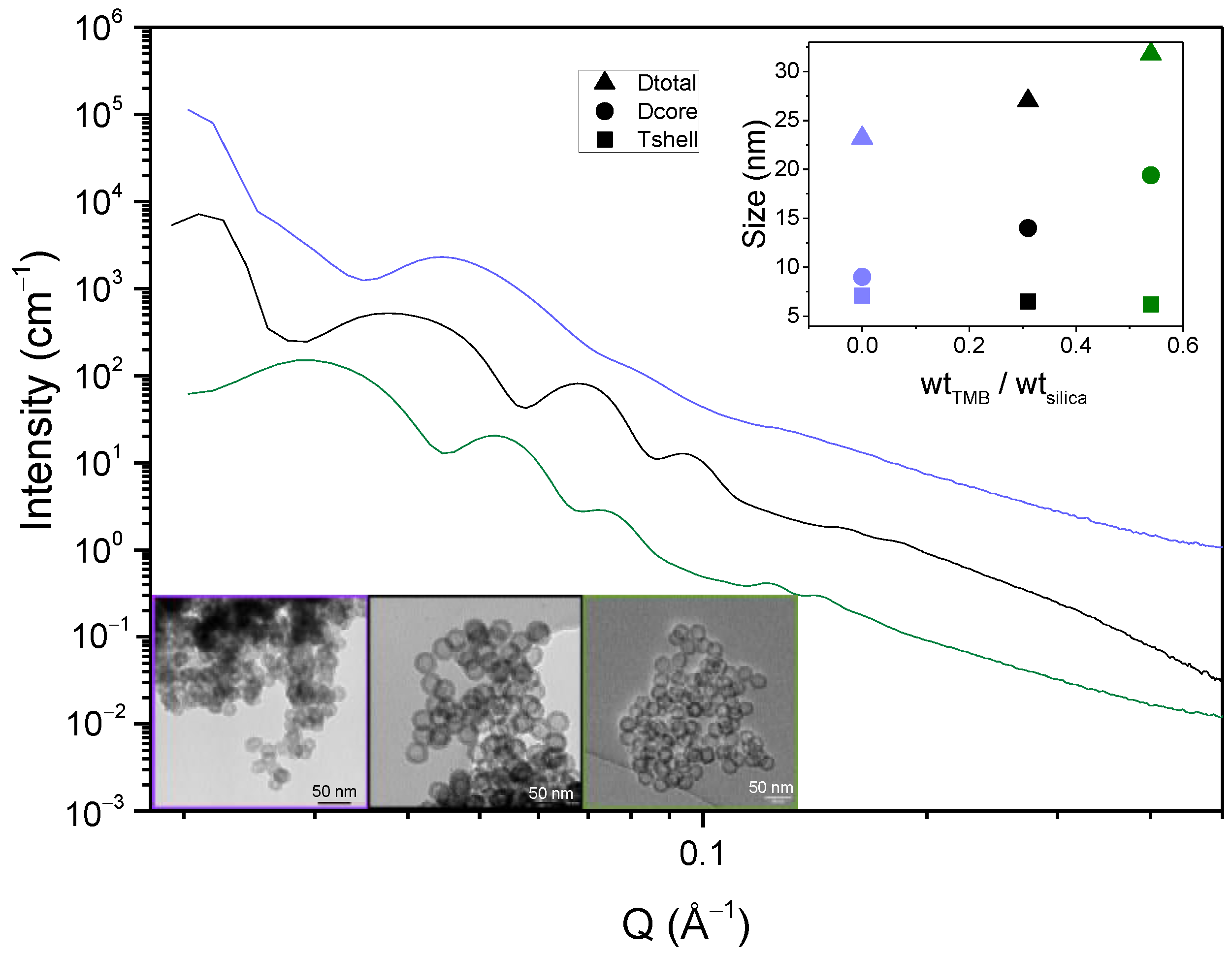 Nanomaterials 11 02307 g008 550