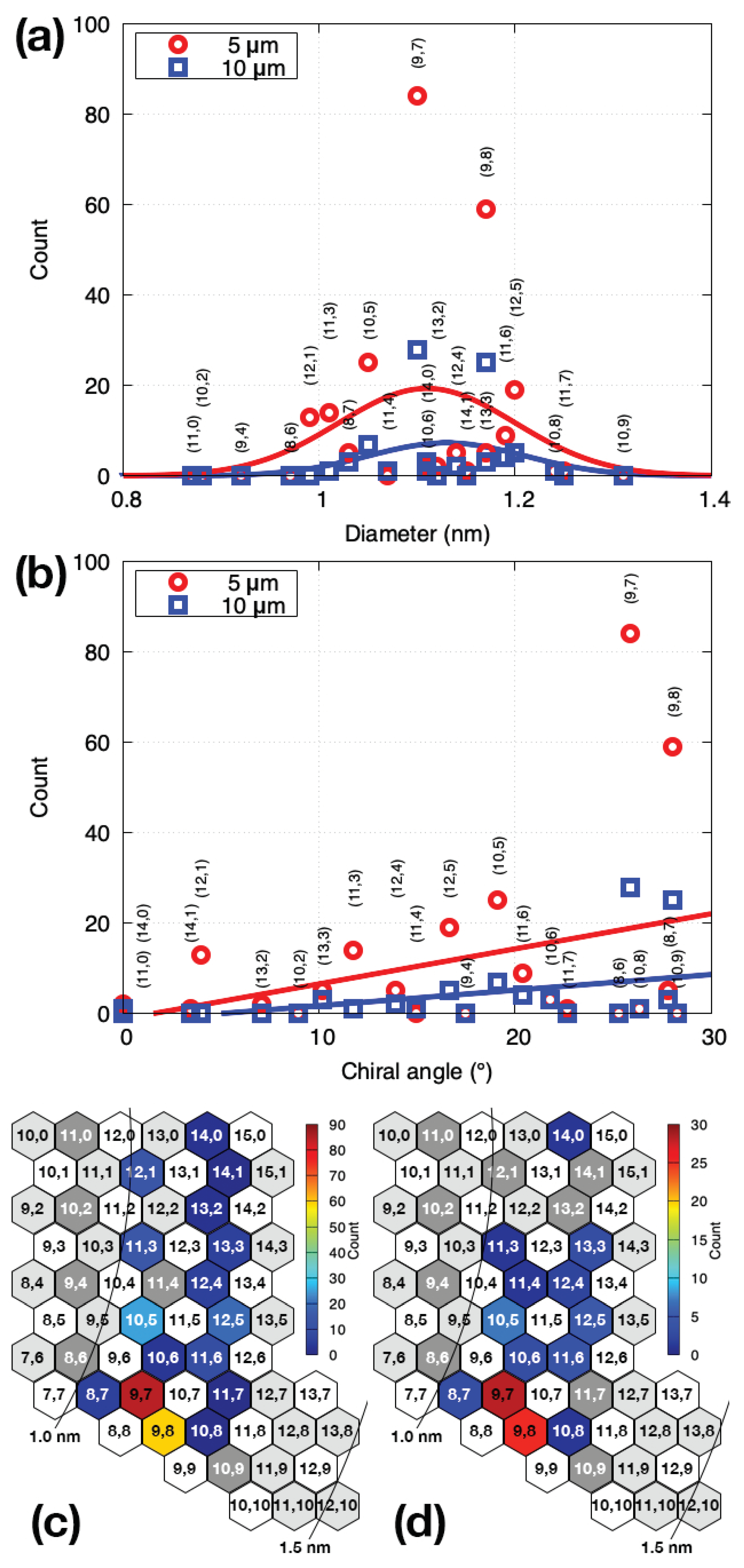 Nanomaterials 11 02309 g004 Nanomaterials 11 02309 g004